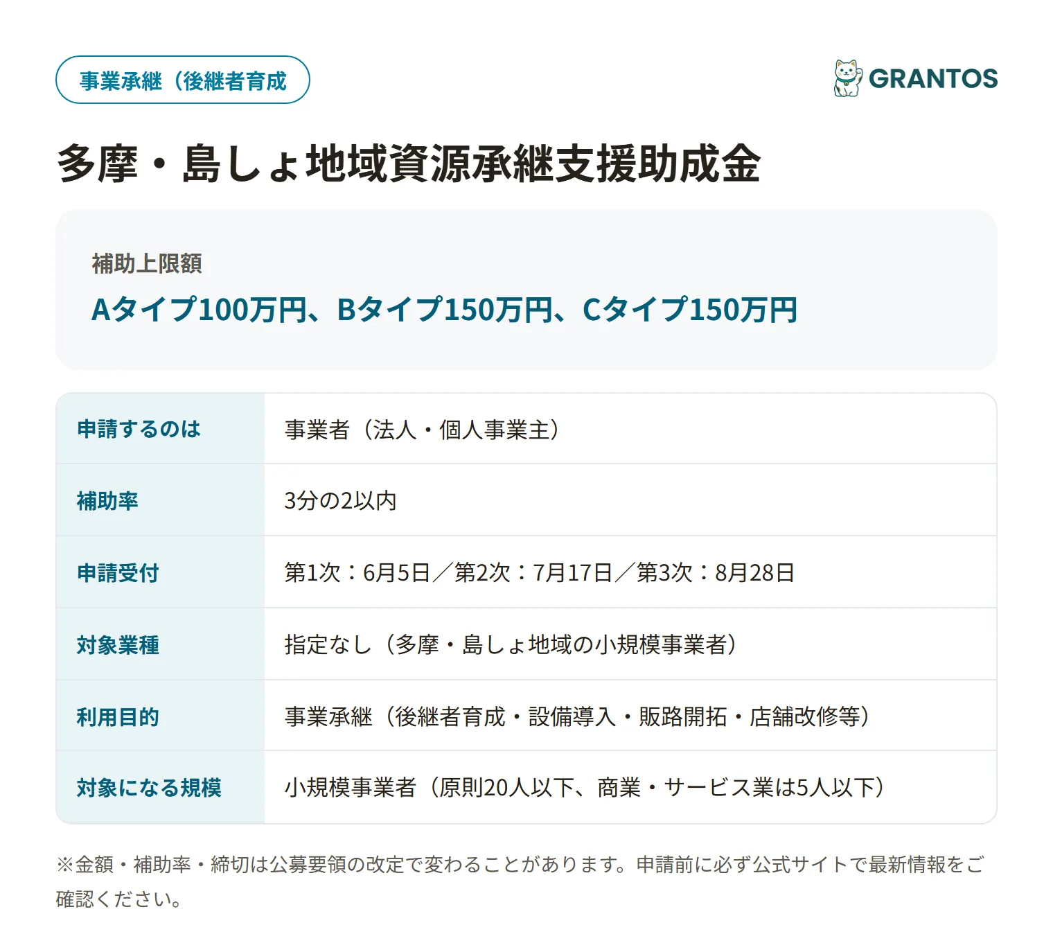 多摩・島しょ地域資源承継支援助成金の対象・金額・締切の概要