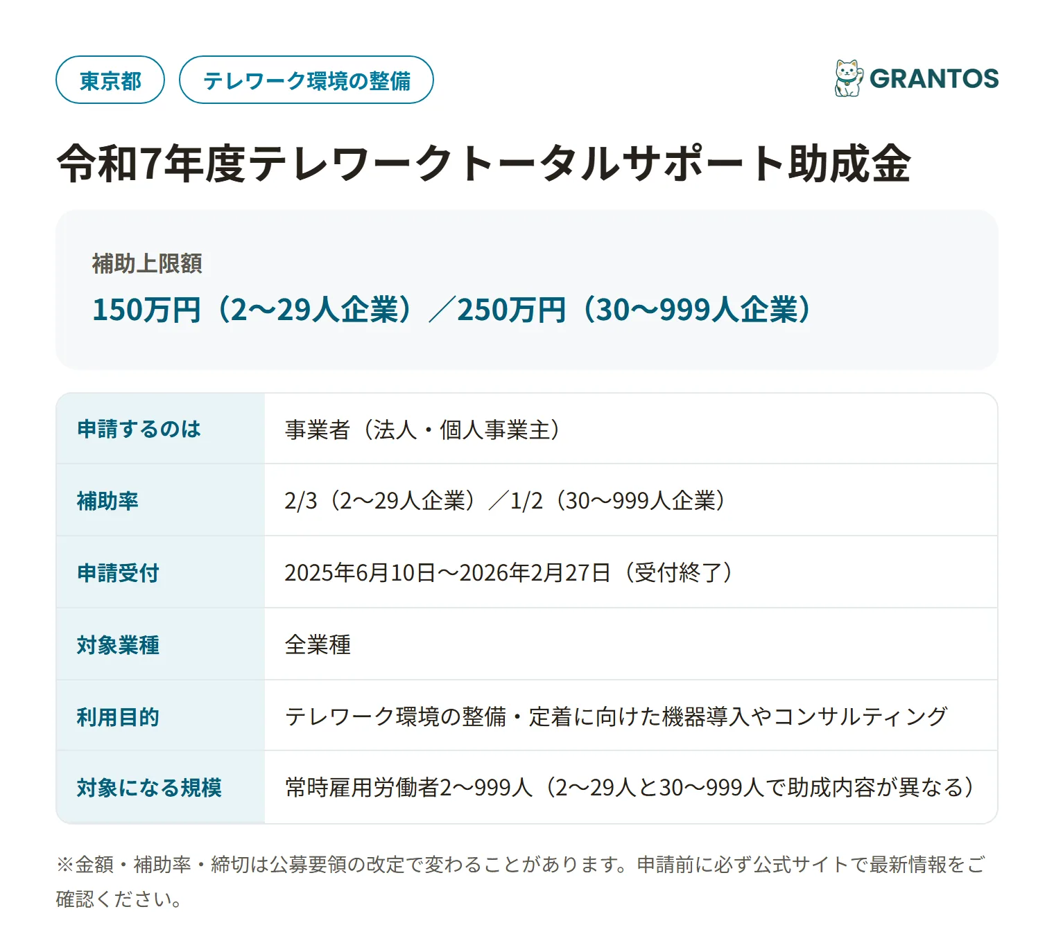 テレワークトータルサポート助成金の対象・金額・締切の概要