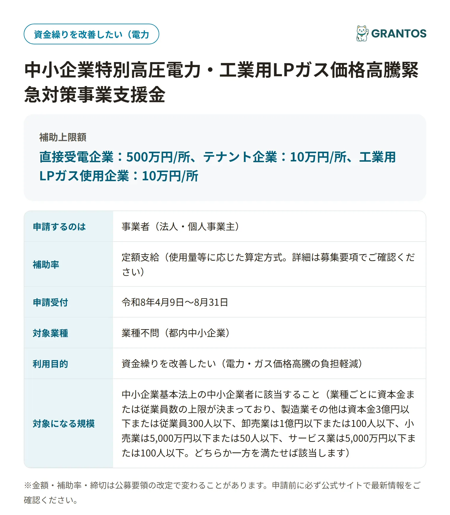 中小企業特別高圧電力・工業用LPガス価格高騰緊急対策事業支援金の対象・金額・締切の概要