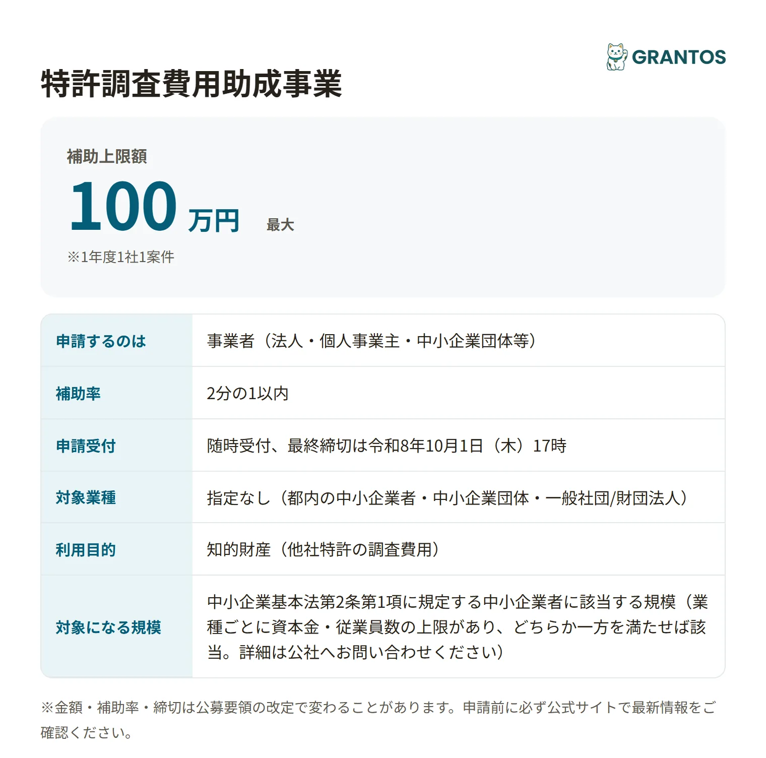 特許調査費用助成事業の対象・金額・締切の概要