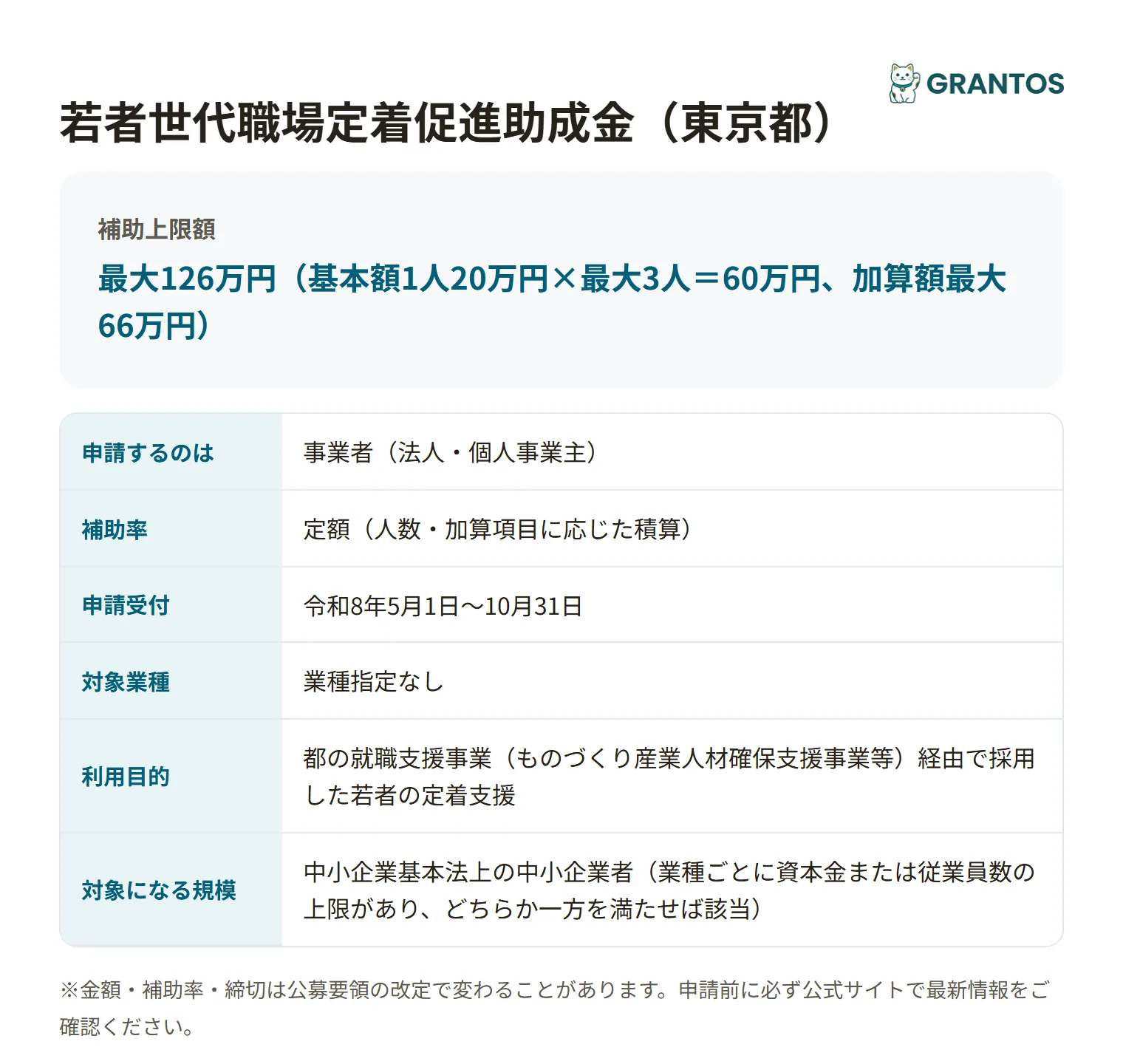 若者世代職場定着促進助成金の対象・金額・締切の概要