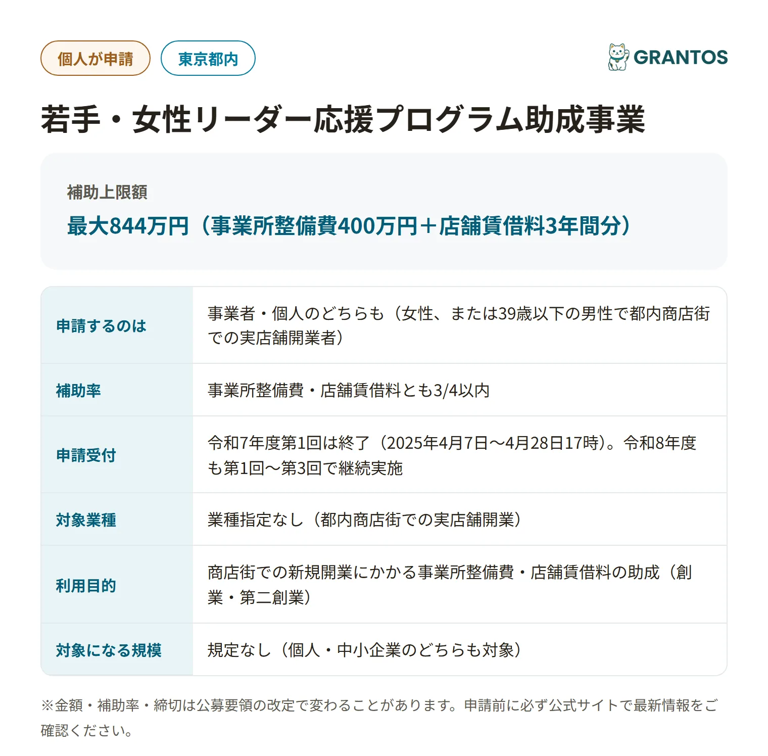 若手・女性リーダー応援プログラム助成事業の対象・金額・締切の概要