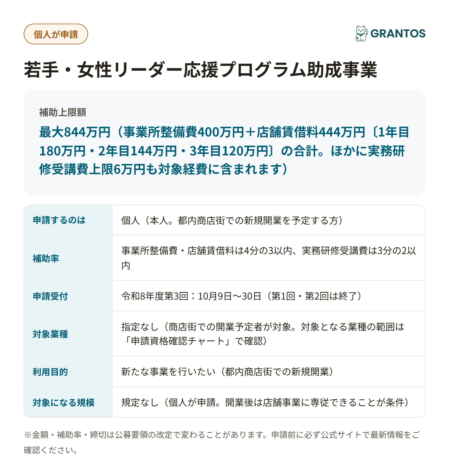 若手・女性リーダー応援プログラム助成事業の対象・金額・締切の概要