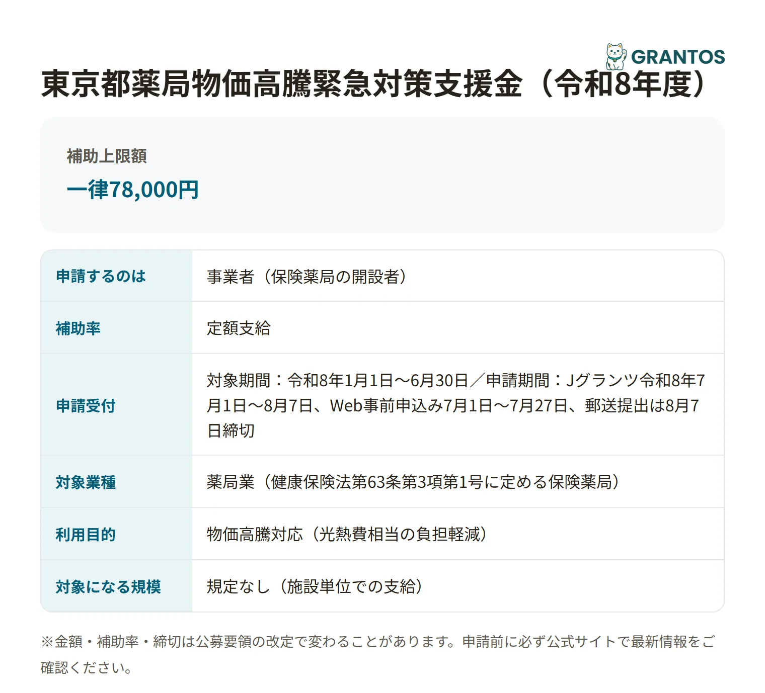 東京都薬局物価高騰緊急対策支援金の対象・金額・締切の概要