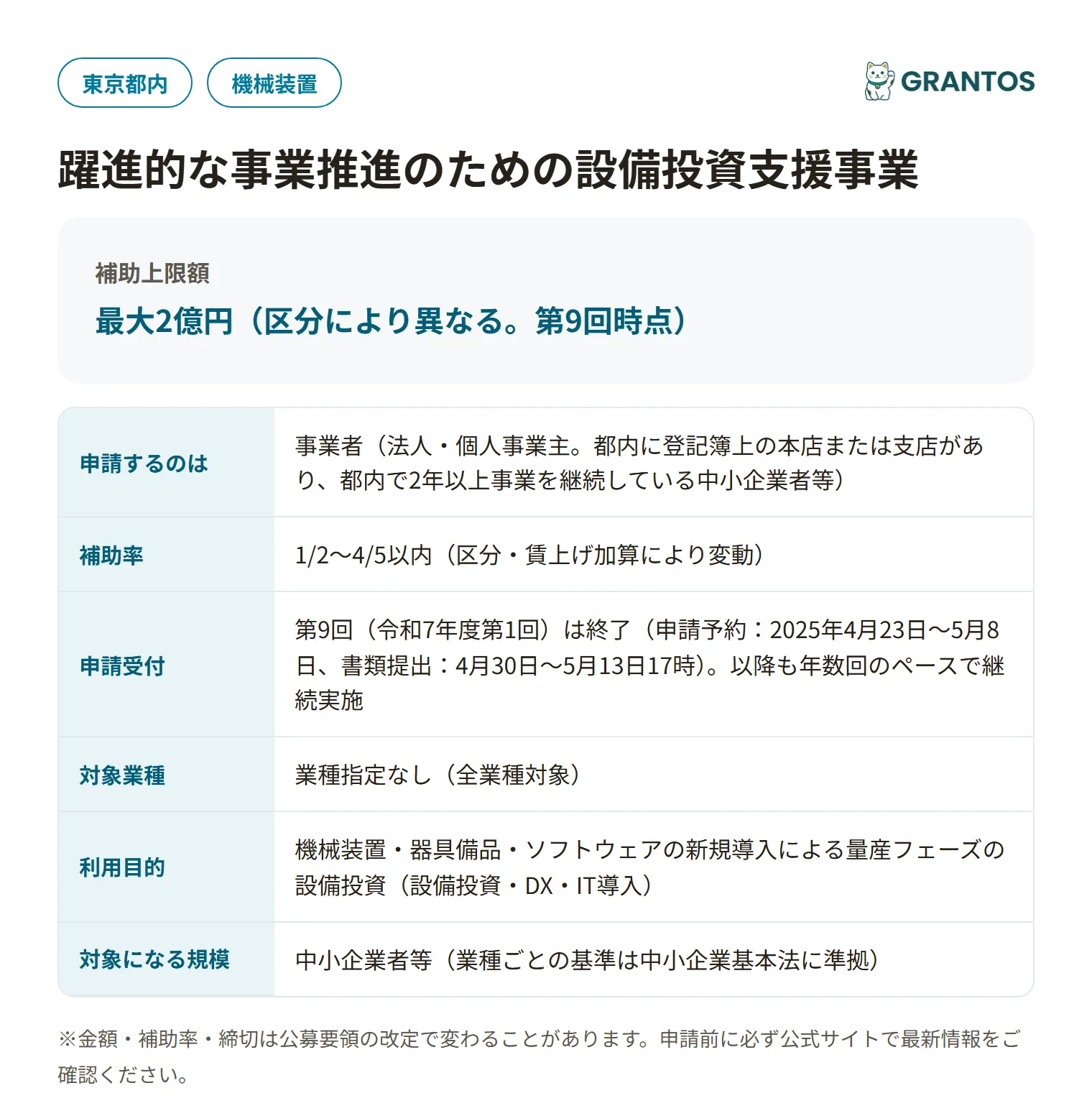 躍進的な事業推進のための設備投資支援事業の対象・金額・締切の概要
