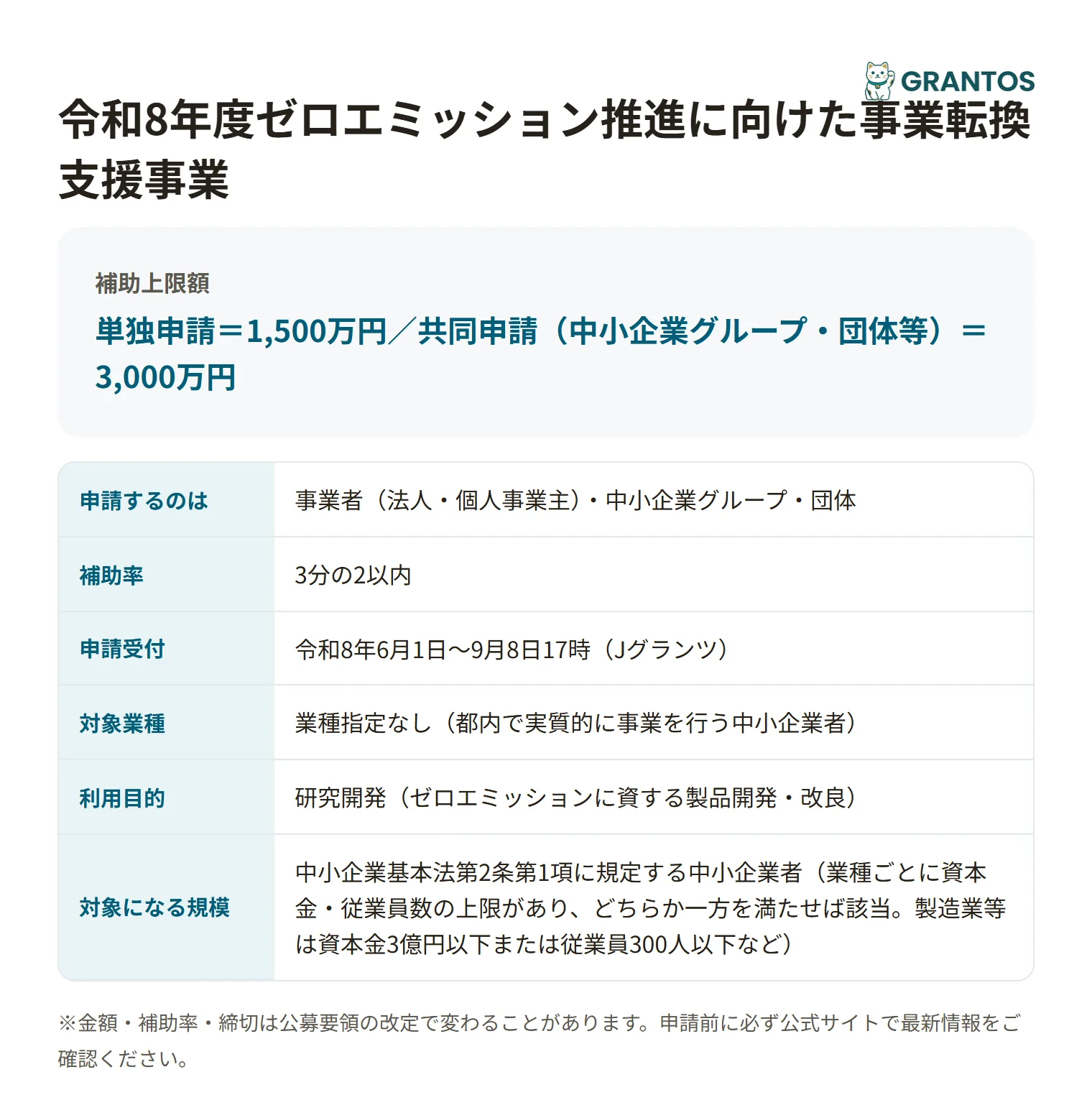 ゼロエミ事業転換支援助成金(製品開発助成)の対象・金額・締切の概要