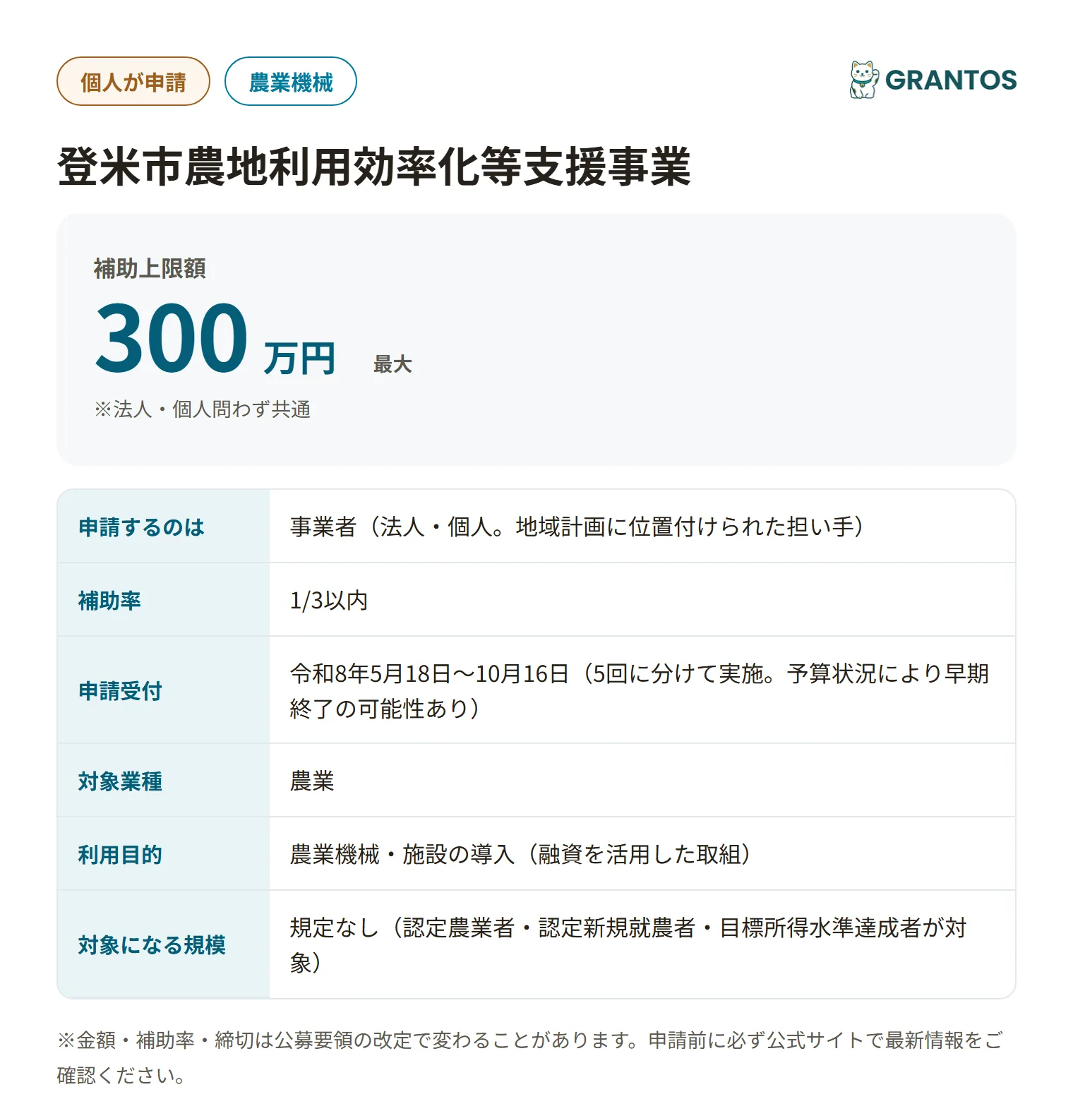 登米市農地利用効率化等支援事業の対象・金額・締切の概要
