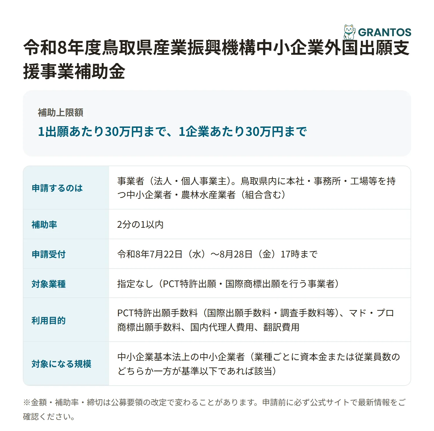 外国出願支援補助金の対象・金額・締切の概要