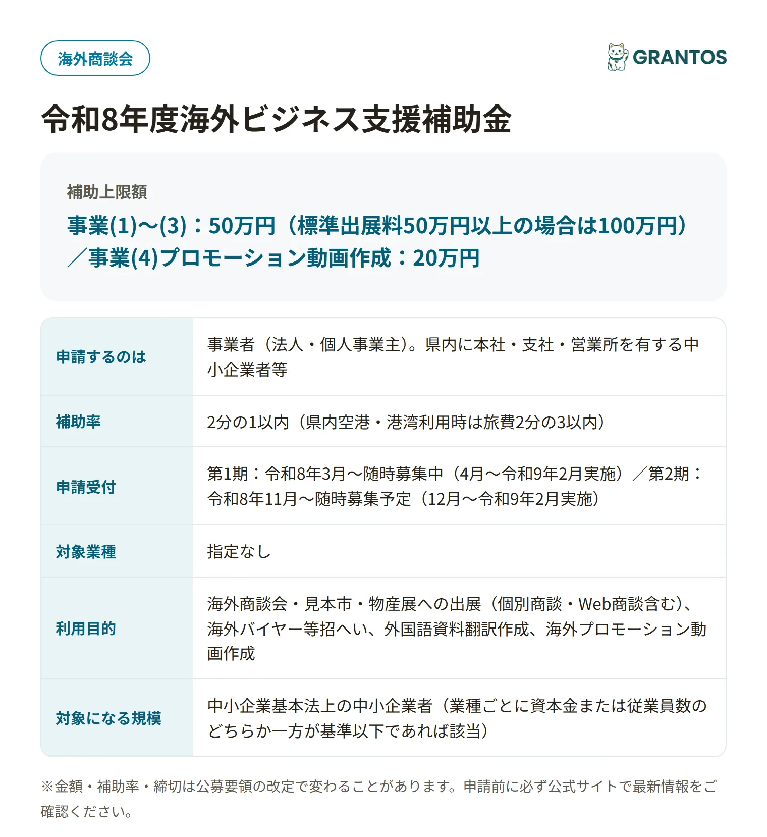 海外ビジネス支援補助金の対象・金額・締切の概要