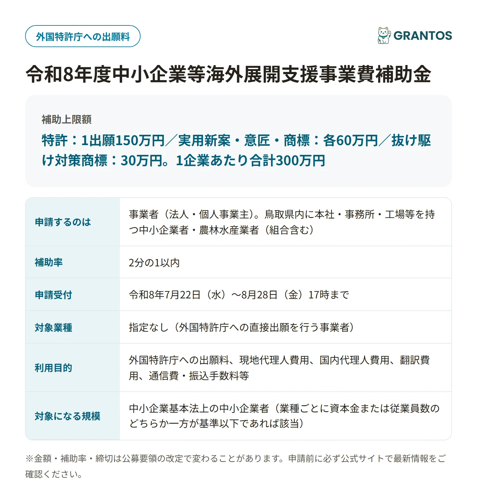 海外出願支援補助金の対象・金額・締切の概要