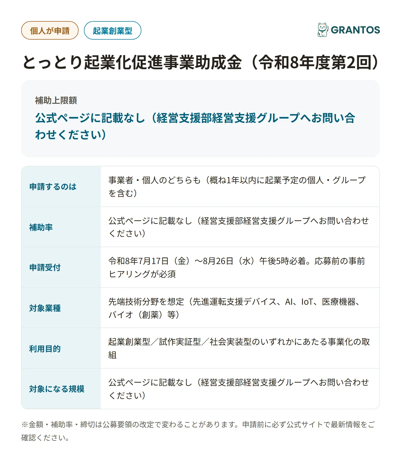 とっとり起業化促進事業助成金の対象・金額・締切の概要