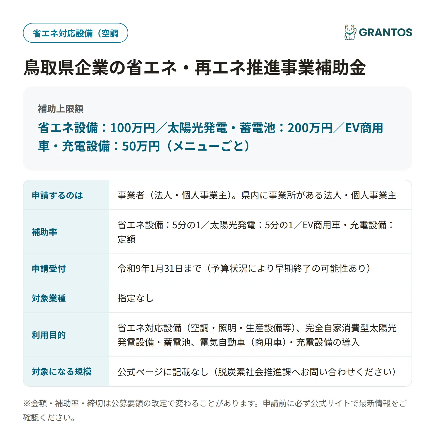 企業の省エネ・再エネ推進事業補助金の対象・金額・締切の概要