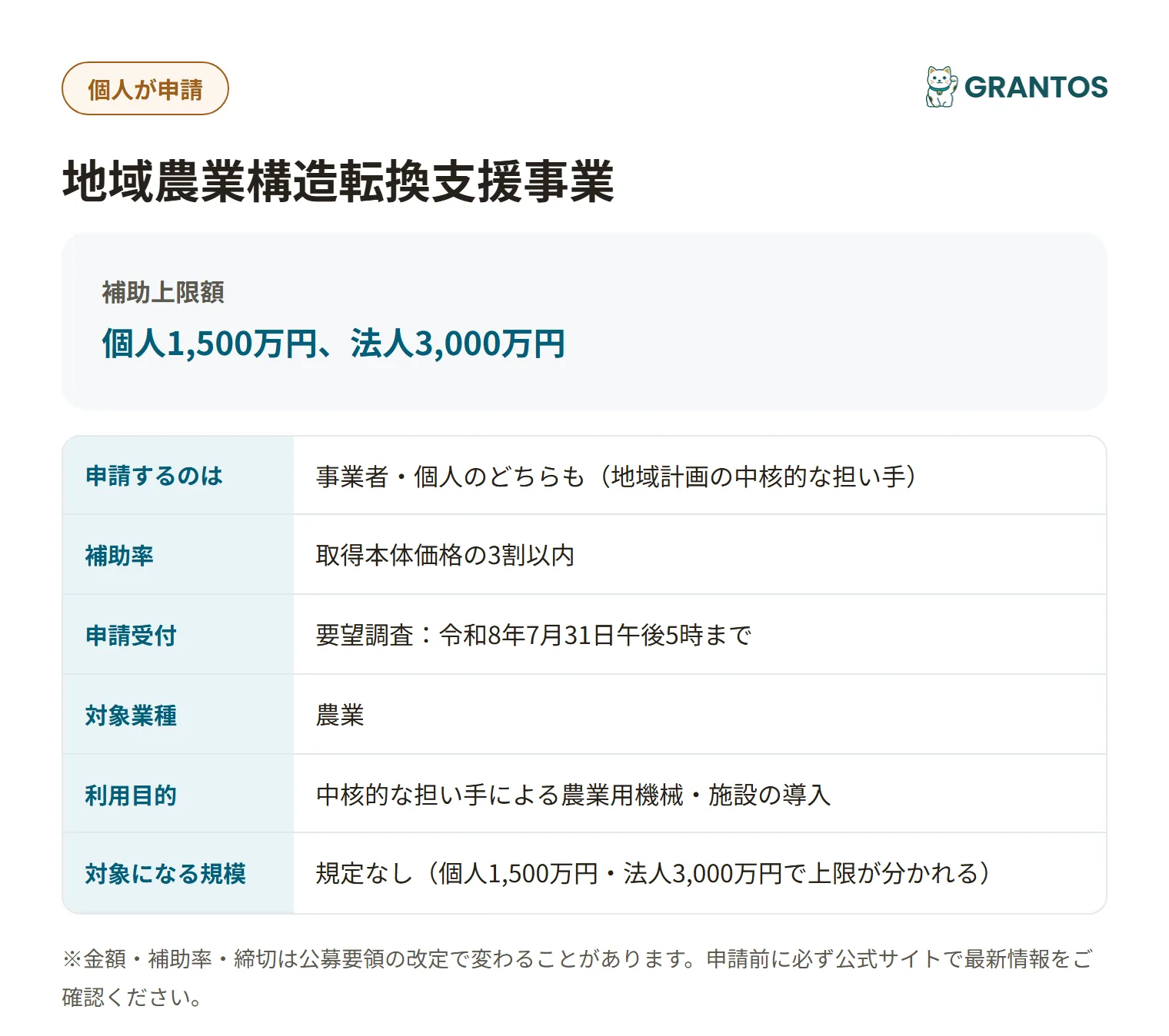 十和田市地域農業構造転換支援事業の対象・金額・締切の概要