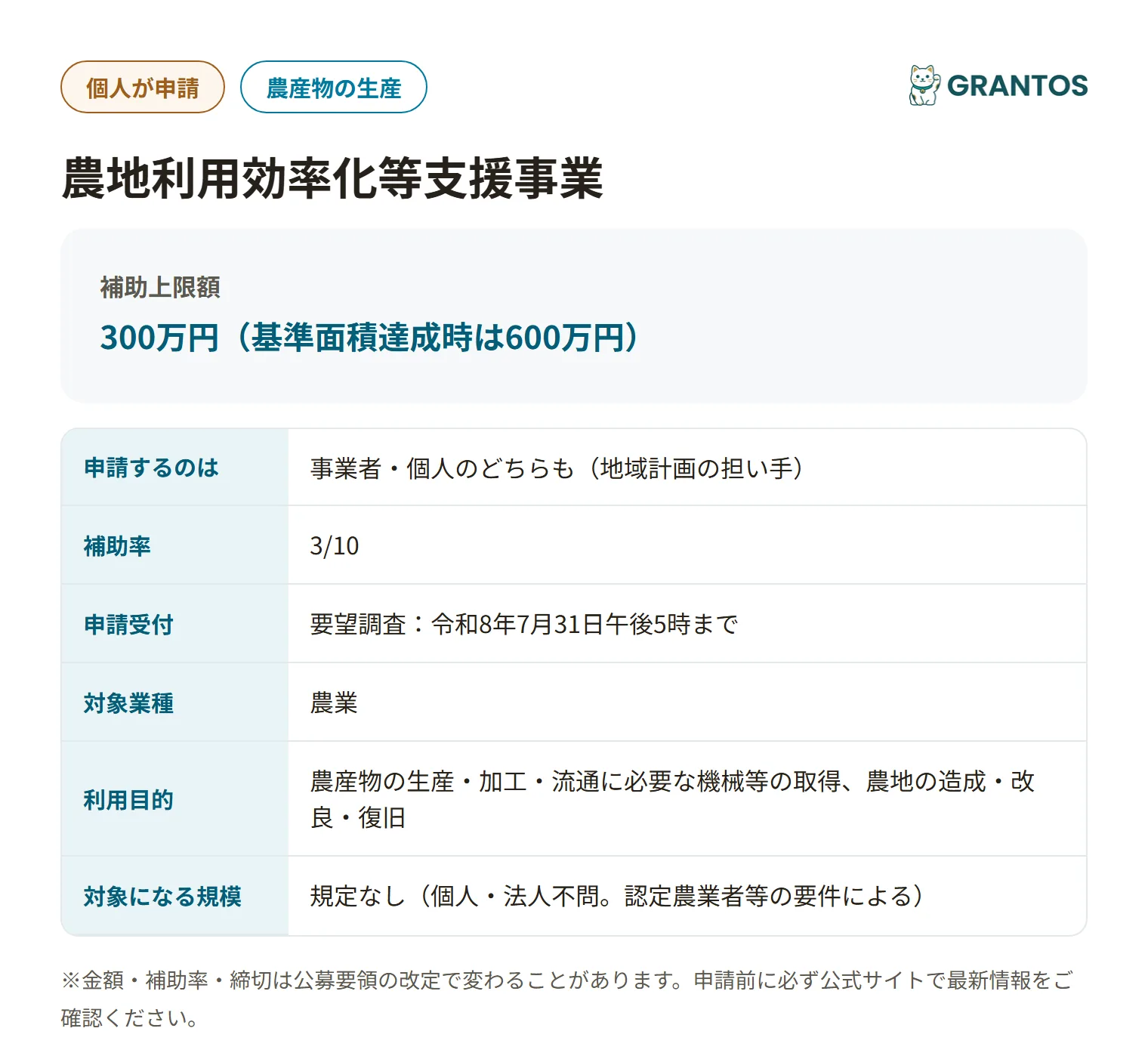 十和田市農地利用効率化等支援事業の対象・金額・締切の概要