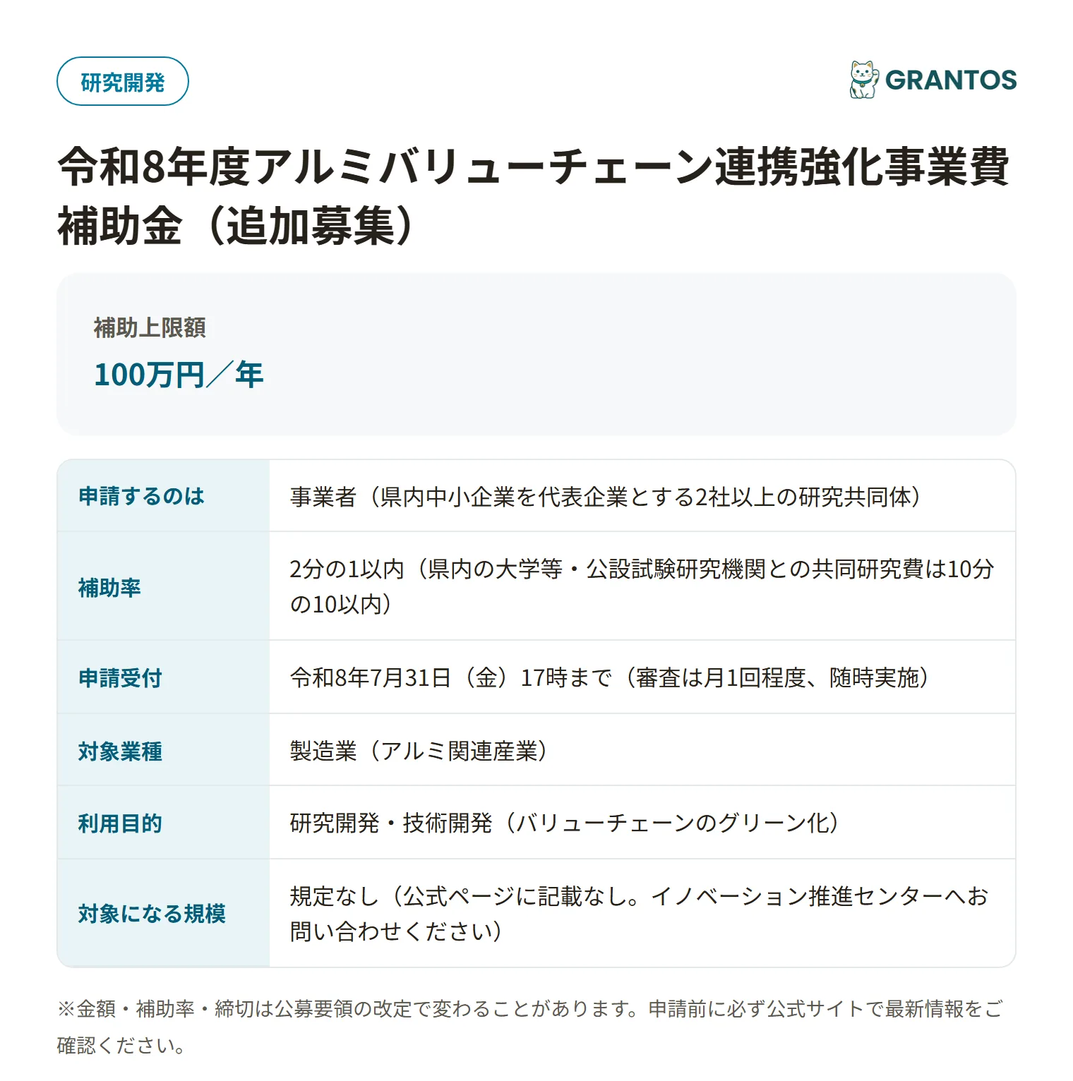 富山県アルミバリューチェーン連携強化事業費補助金の対象・金額・締切の概要