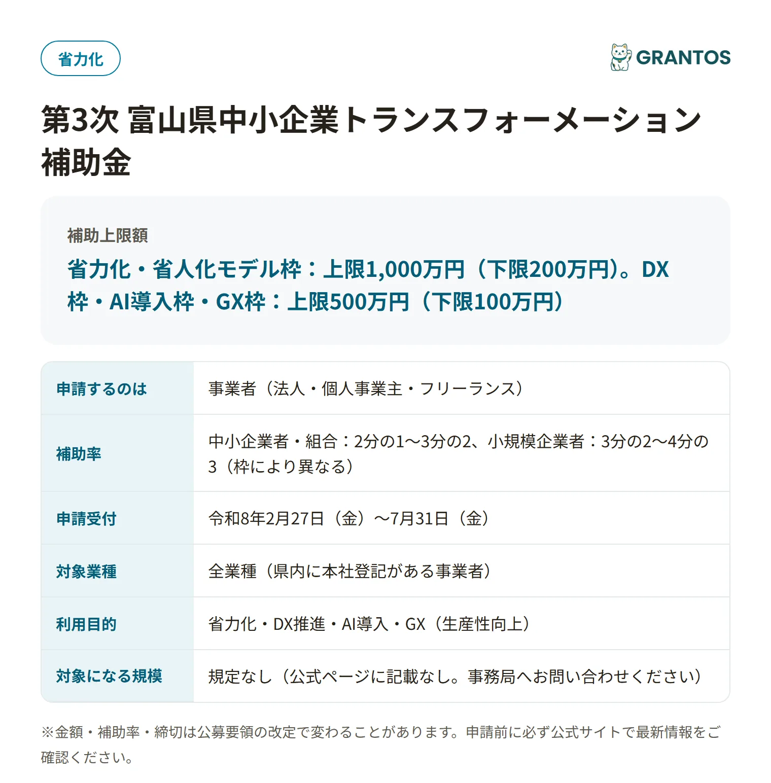 富山県中小企業トランスフォーメーション補助金(第3次募集)の対象・金額・締切の概要