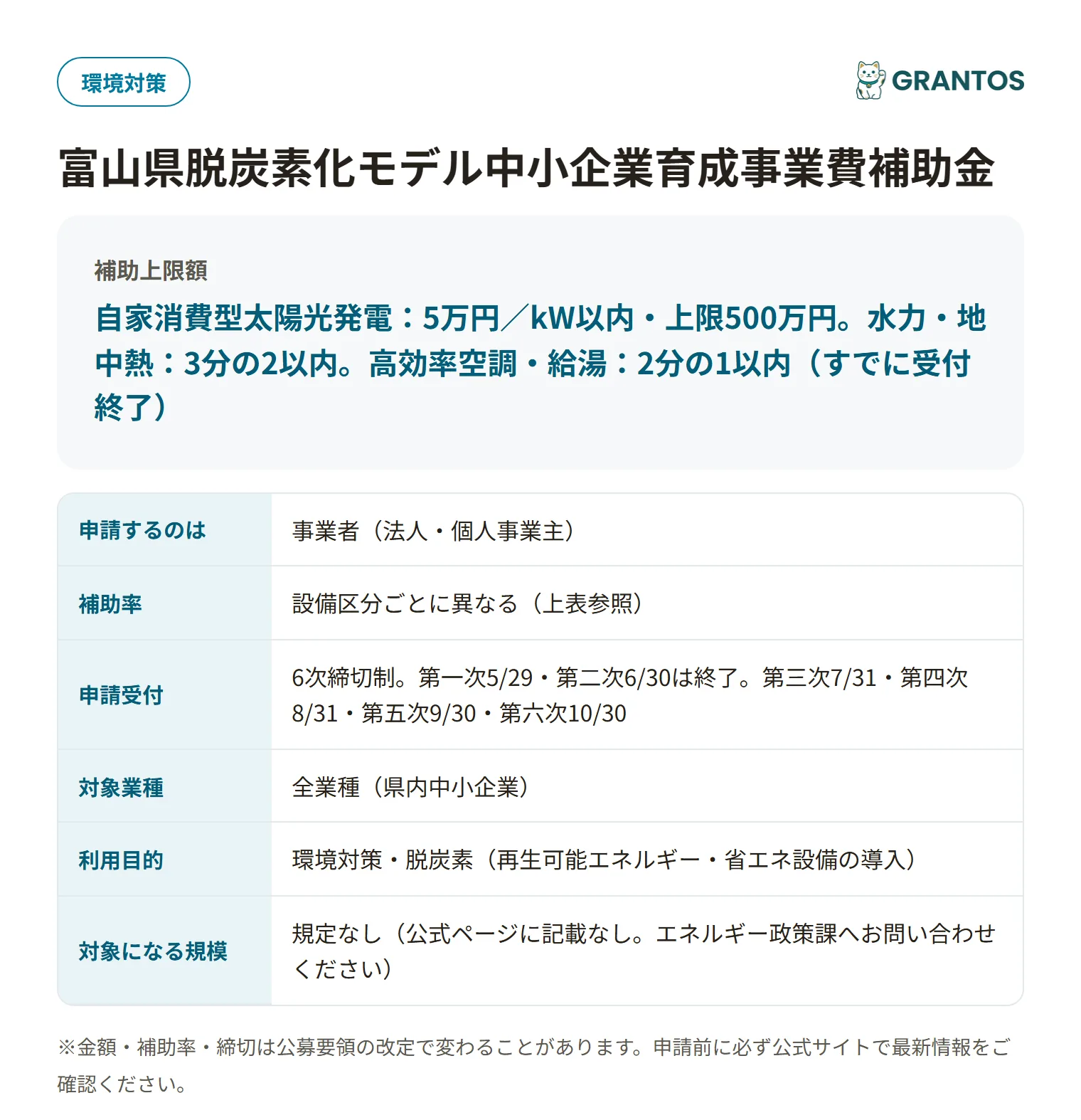 富山県脱炭素化モデル中小企業育成事業費補助金の対象・金額・締切の概要