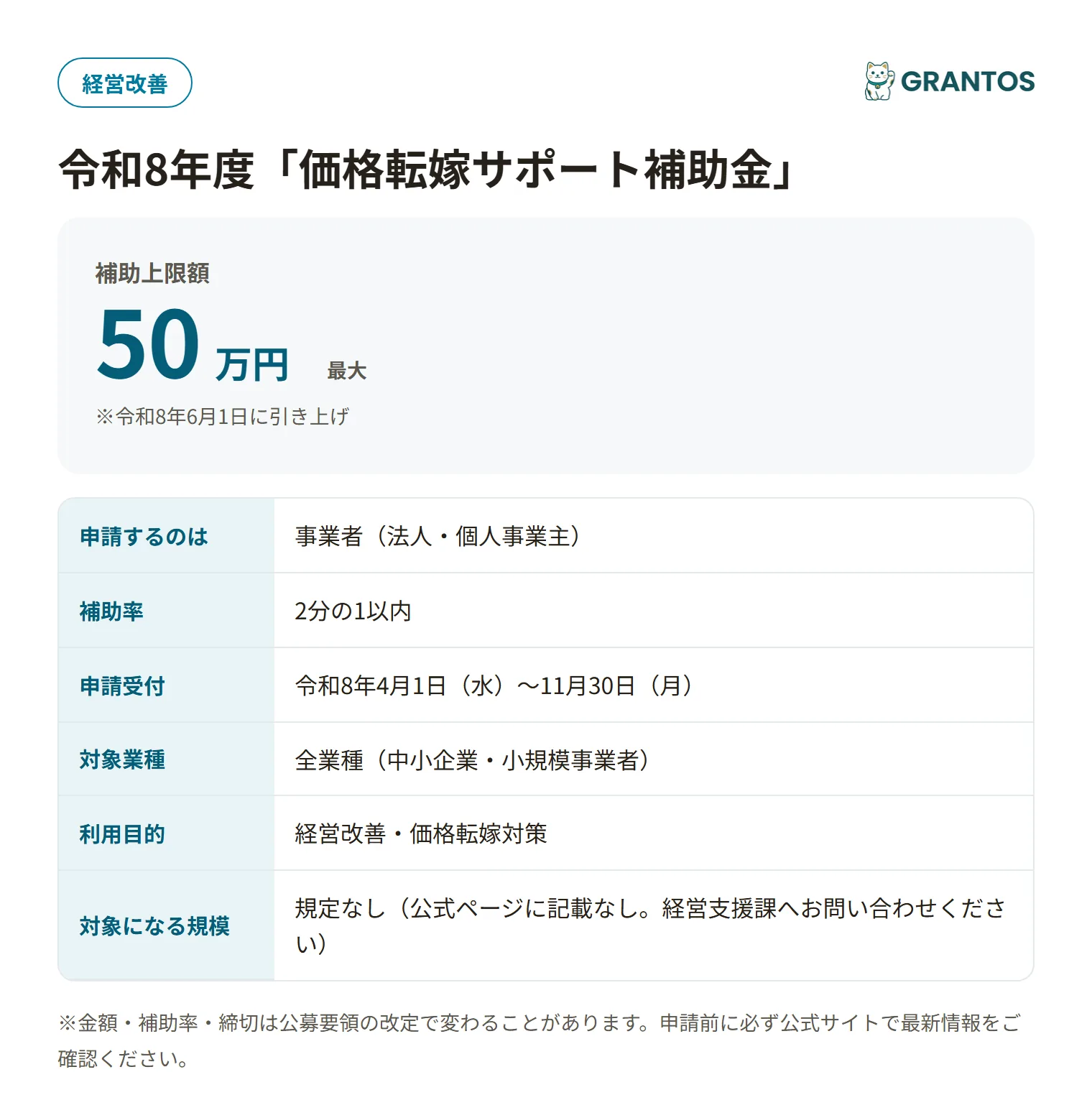 富山県価格転嫁サポート補助金の対象・金額・締切の概要