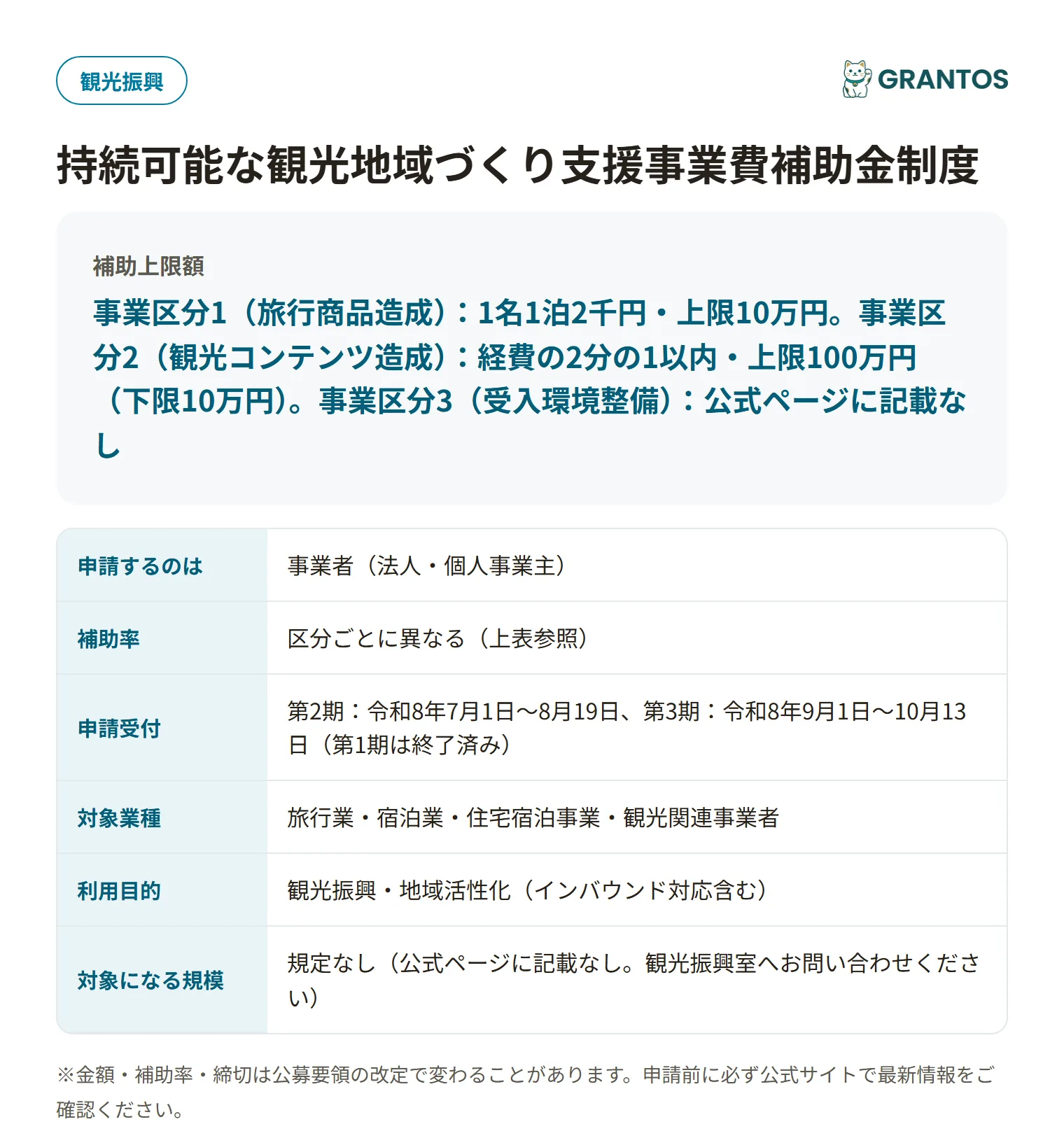 富山県持続可能な観光地域づくり支援事業費補助金の対象・金額・締切の概要
