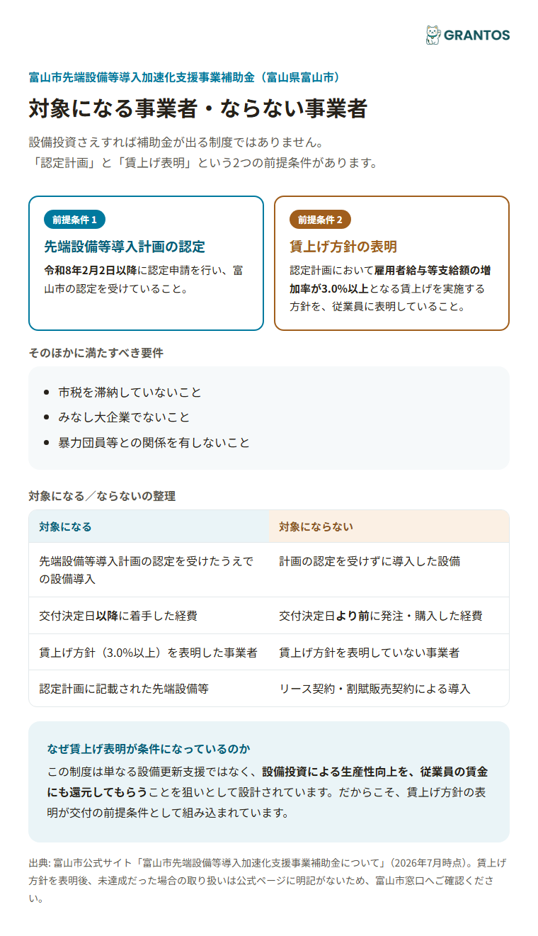 富山市先端設備等導入加速化支援事業補助金の対象要件（認定・賃上げ表明）