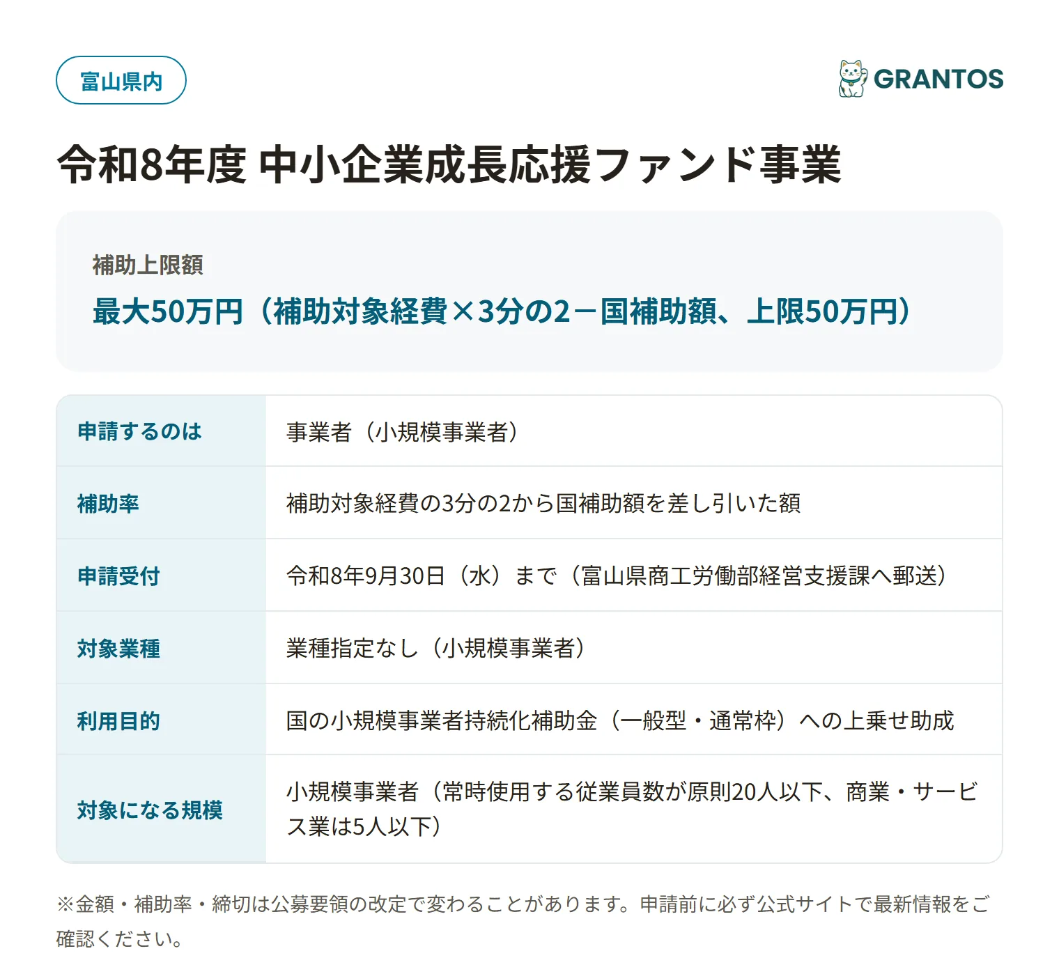 中小企業成長応援ファンド事業（小規模事業者事業再建支援事業）の対象・金額・締切の概要