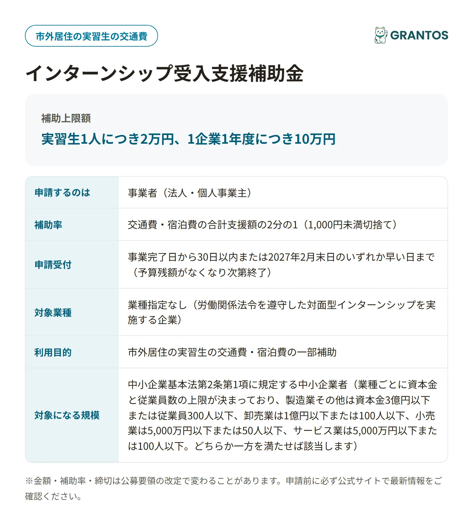 インターンシップ受入支援補助金の対象・金額・締切の概要