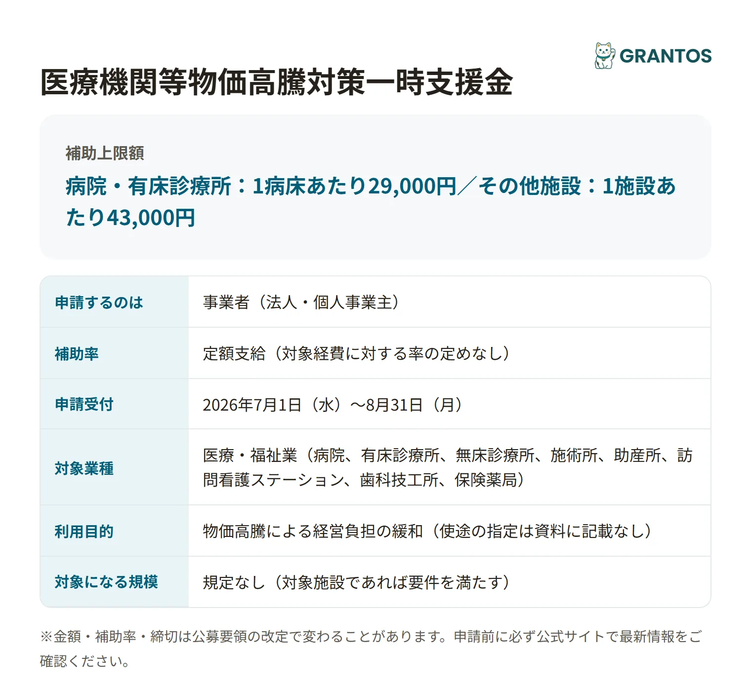 医療機関等物価高騰対策一時支援金の対象・金額・締切の概要
