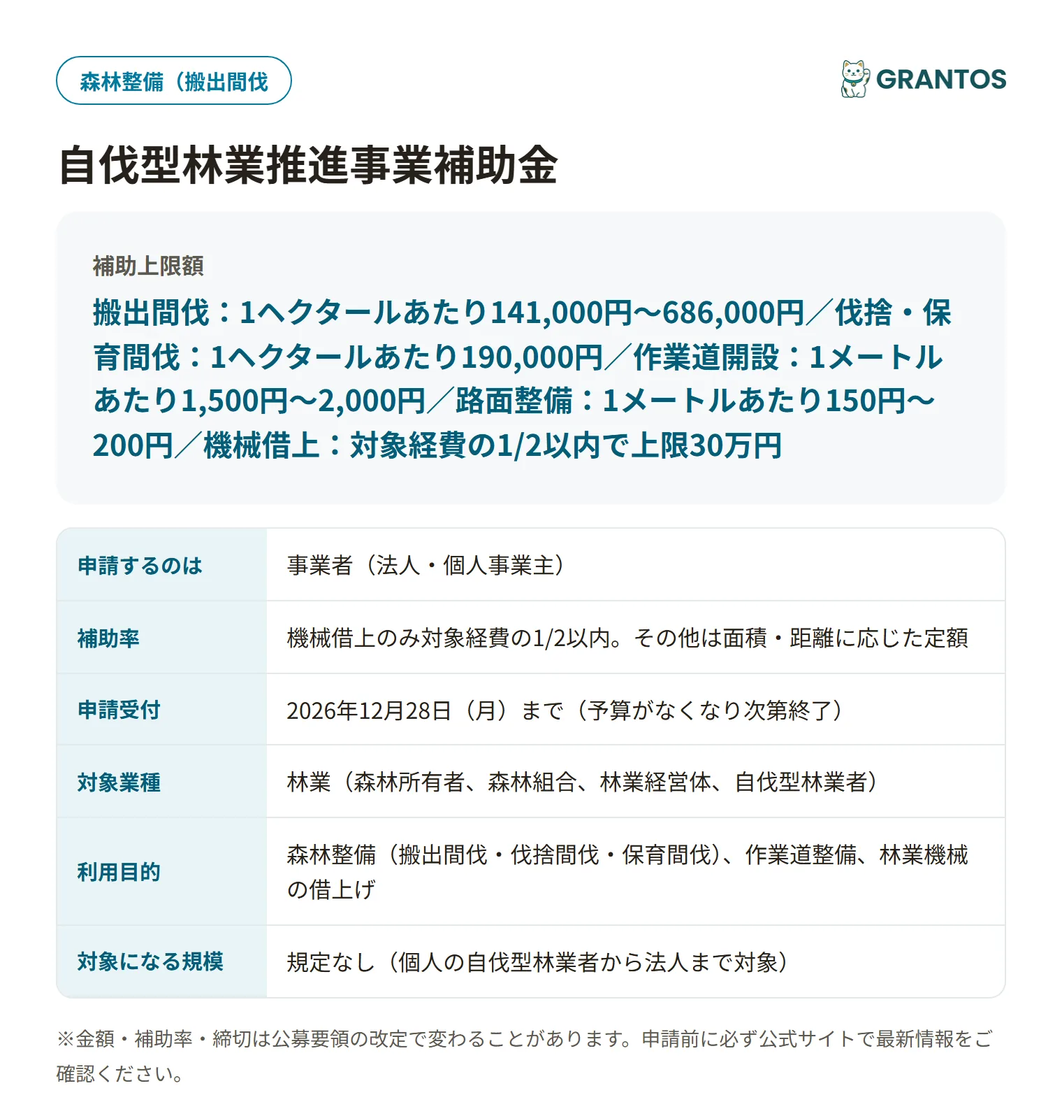 自伐型林業推進事業補助金の対象・金額・締切の概要
