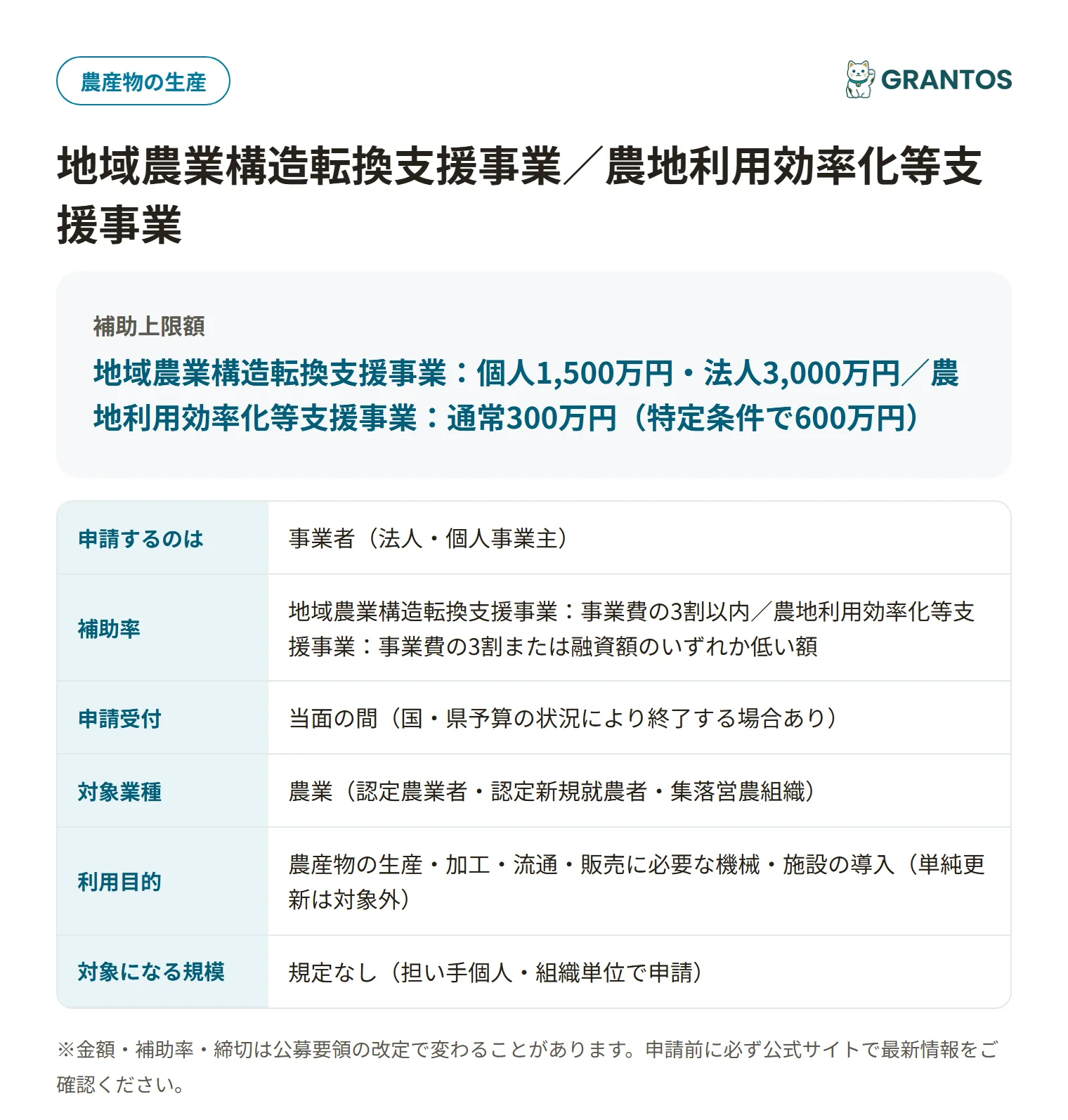 地域農業構造転換支援事業の対象・金額・締切の概要
