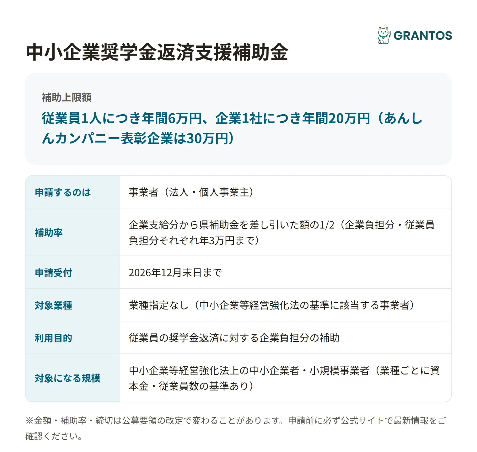 中小企業奨学金返済支援補助金の対象・金額・締切の概要
