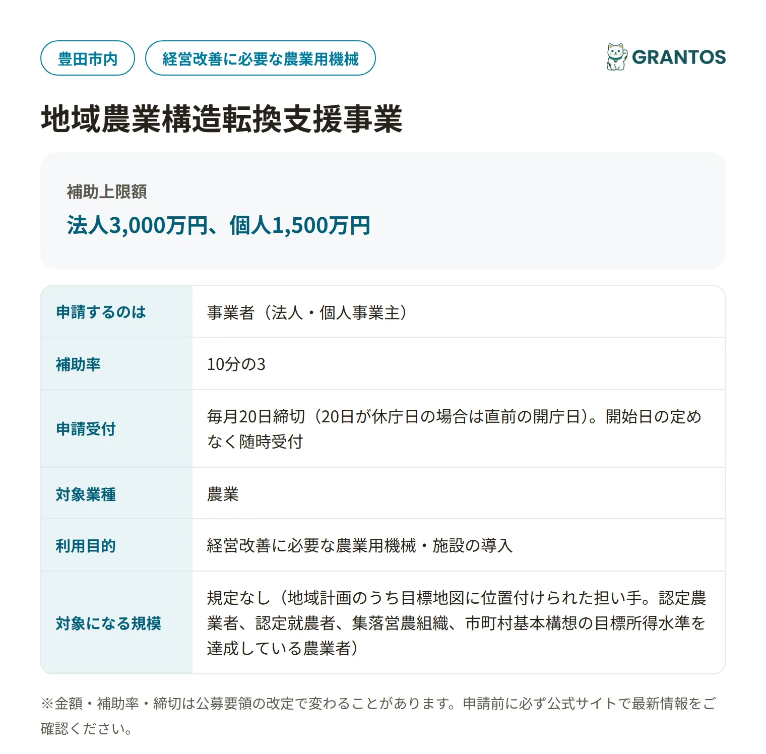 地域農業構造転換支援事業の対象・金額・締切の概要