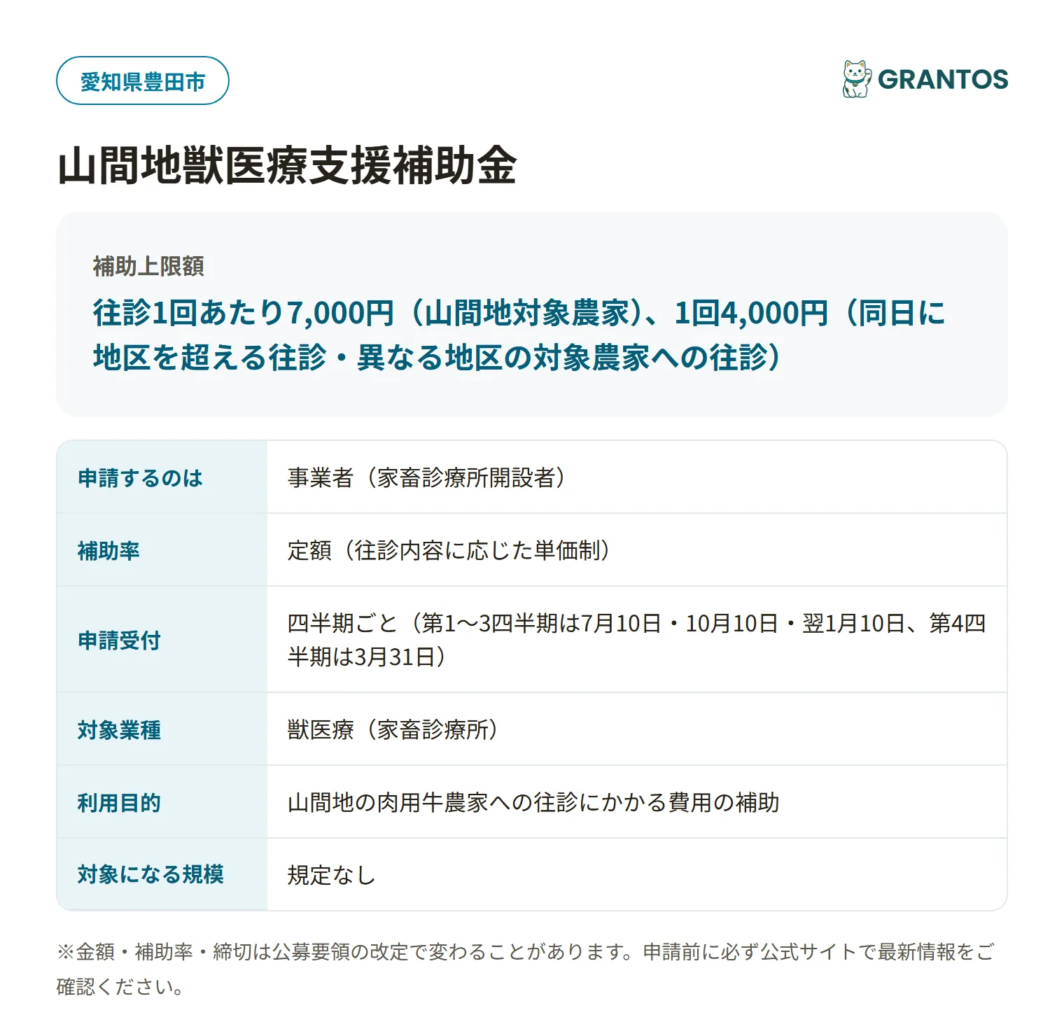 豊田市山間地獣医療支援補助金の対象・金額・締切の概要