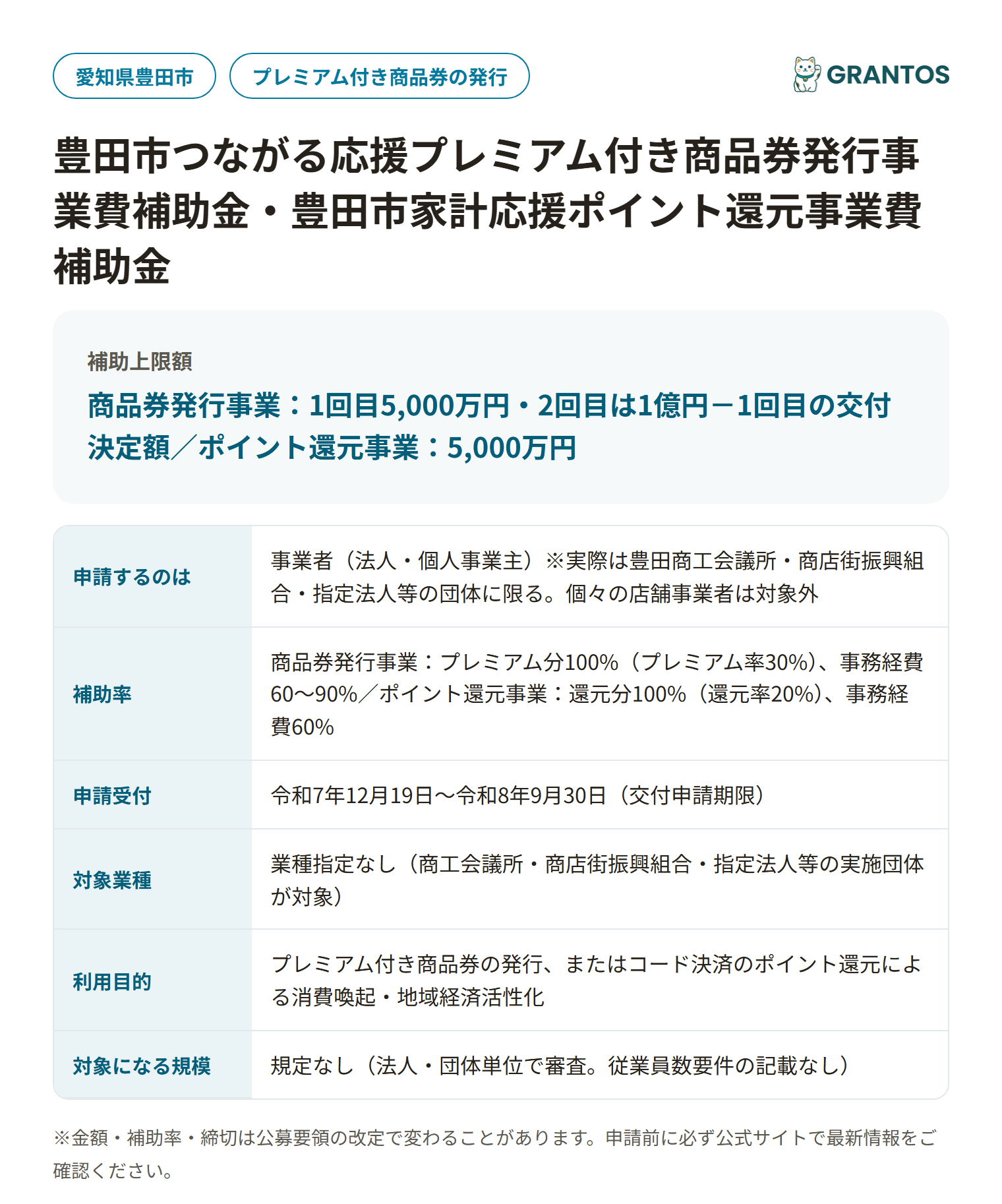 豊田市つながる応援プレミアム付き商品券・家計応援ポイント還元補助金の対象・金額・締切の概要