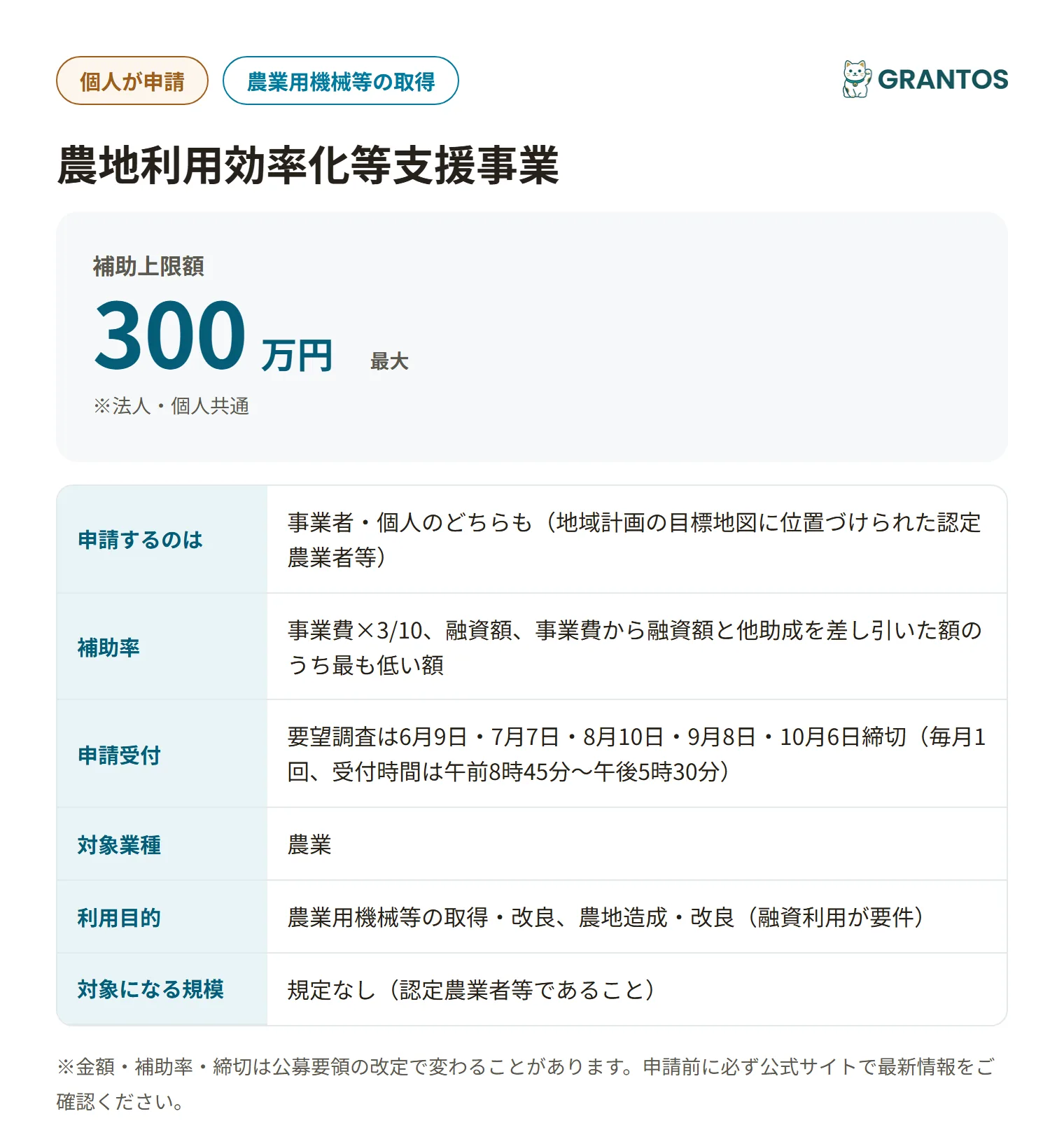 農地利用効率化等支援事業（豊浦町）の対象・金額・締切の概要