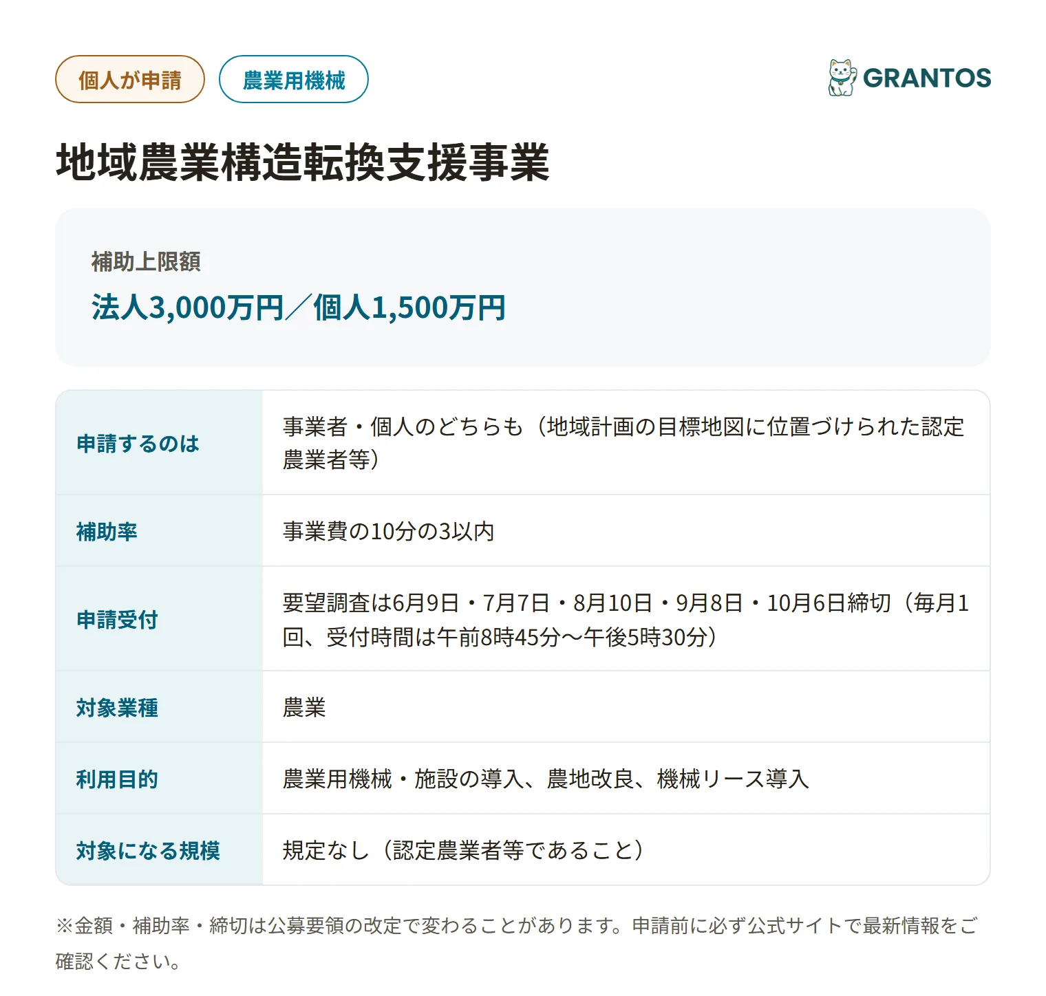 地域農業構造転換支援事業（豊浦町）の対象・金額・締切の概要
