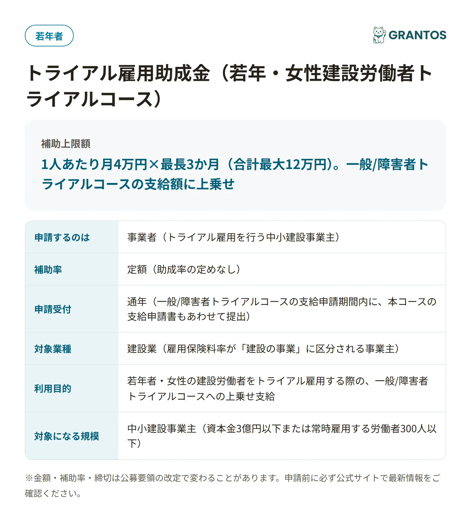 トライアル雇用助成金（若年・女性建設労働者トライアルコース）の対象・金額・締切の概要