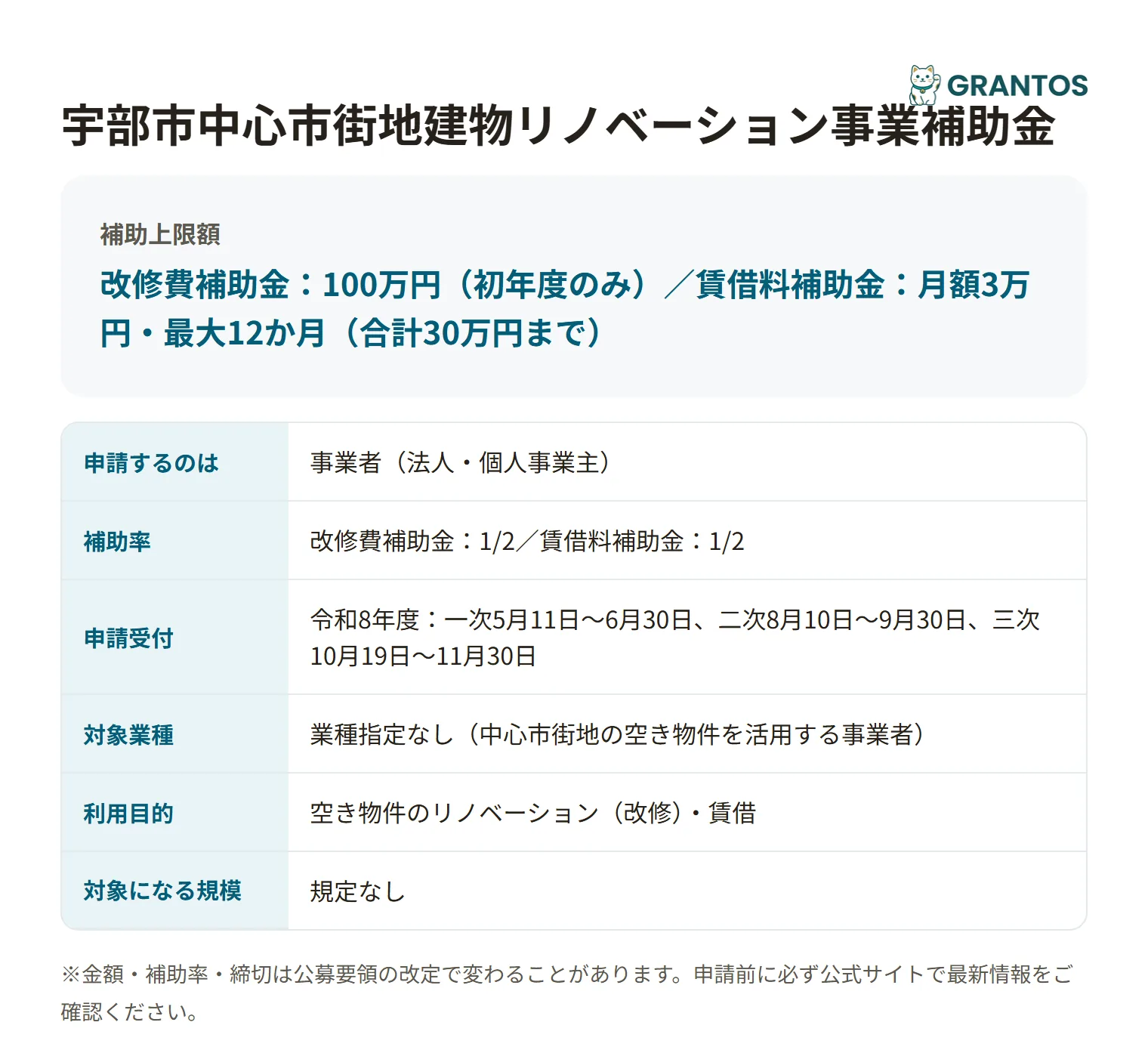 宇部市中心市街地建物リノベーション事業補助金の対象・金額・締切の概要