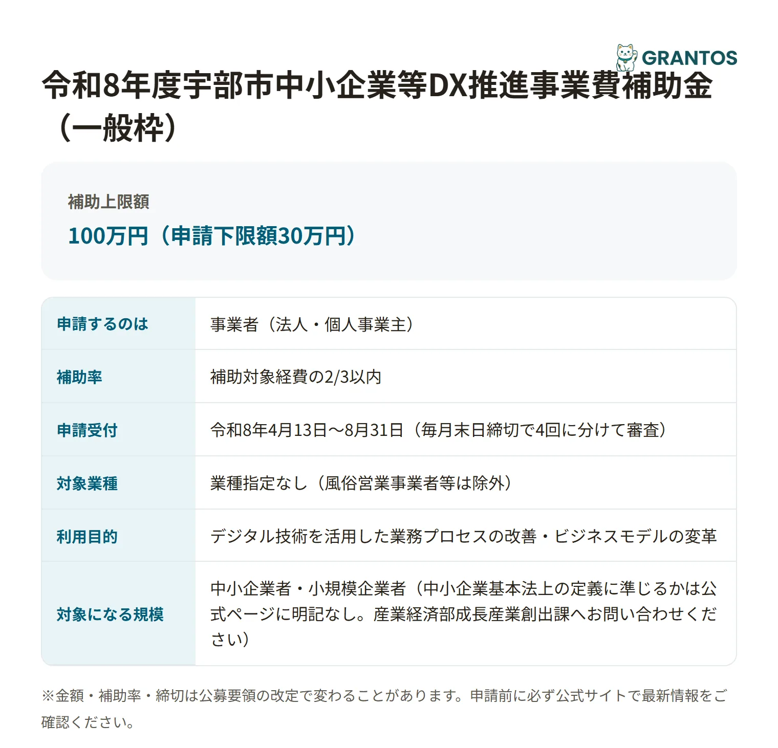 宇部市中小企業等DX推進事業費補助金（一般枠）の対象・金額・締切の概要