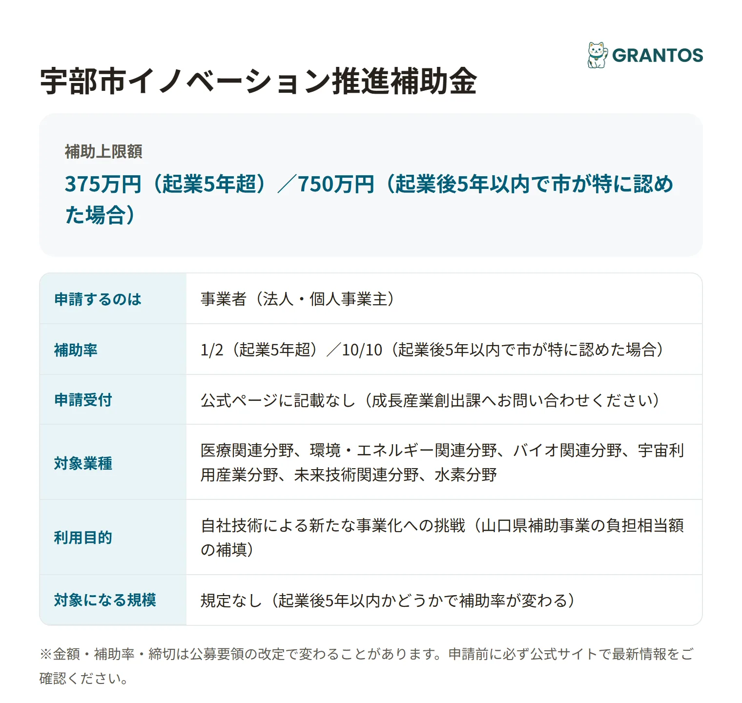 宇部市イノベーション推進補助金の対象・金額・締切の概要