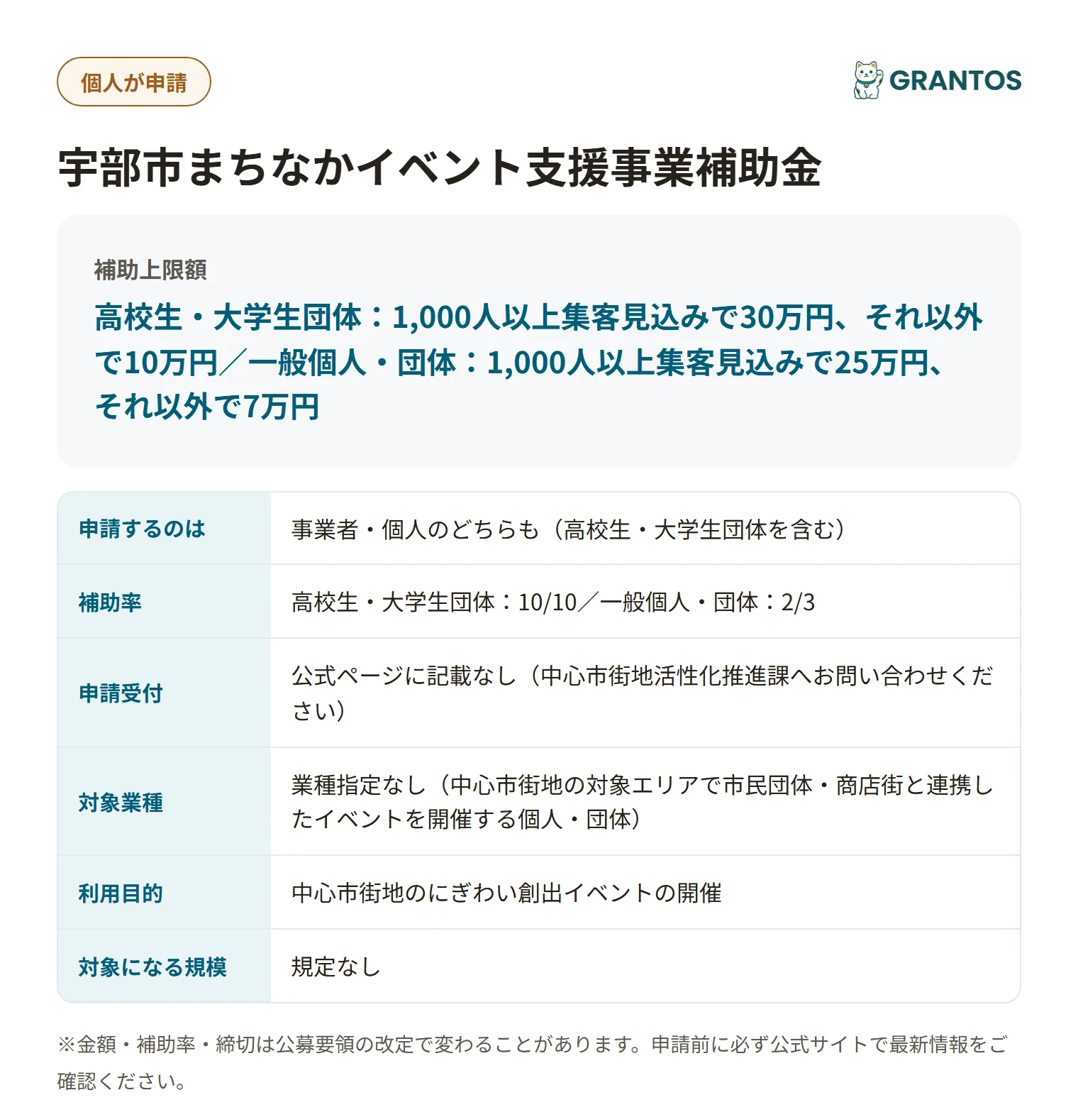 宇部市まちなかイベント支援事業補助金の対象・金額・締切の概要