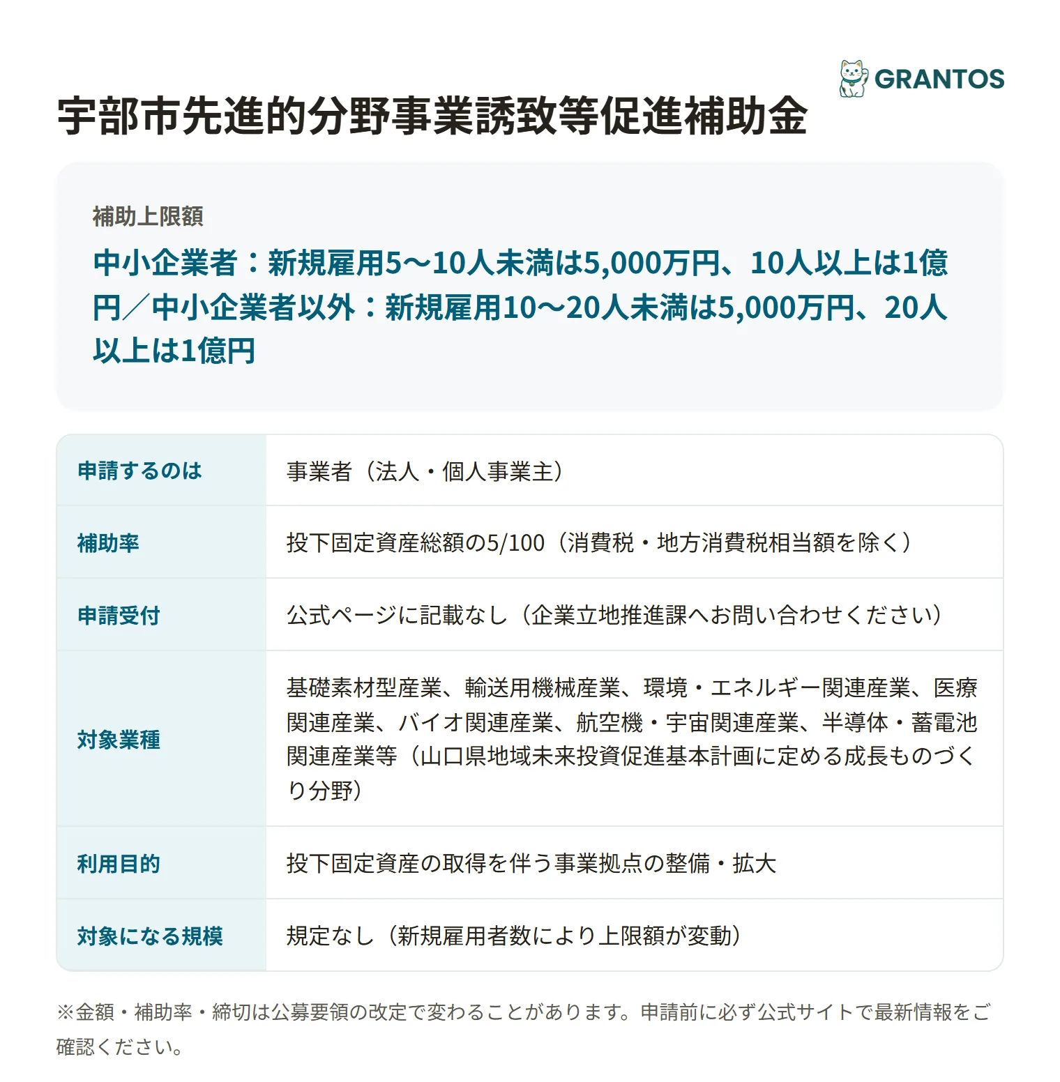 宇部市先進的分野事業誘致等促進補助金の対象・金額・締切の概要
