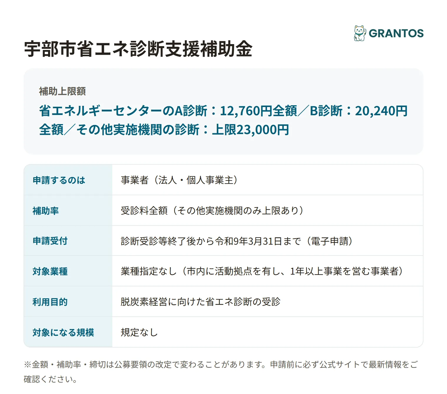 宇部市省エネ診断支援補助金の対象・金額・締切の概要