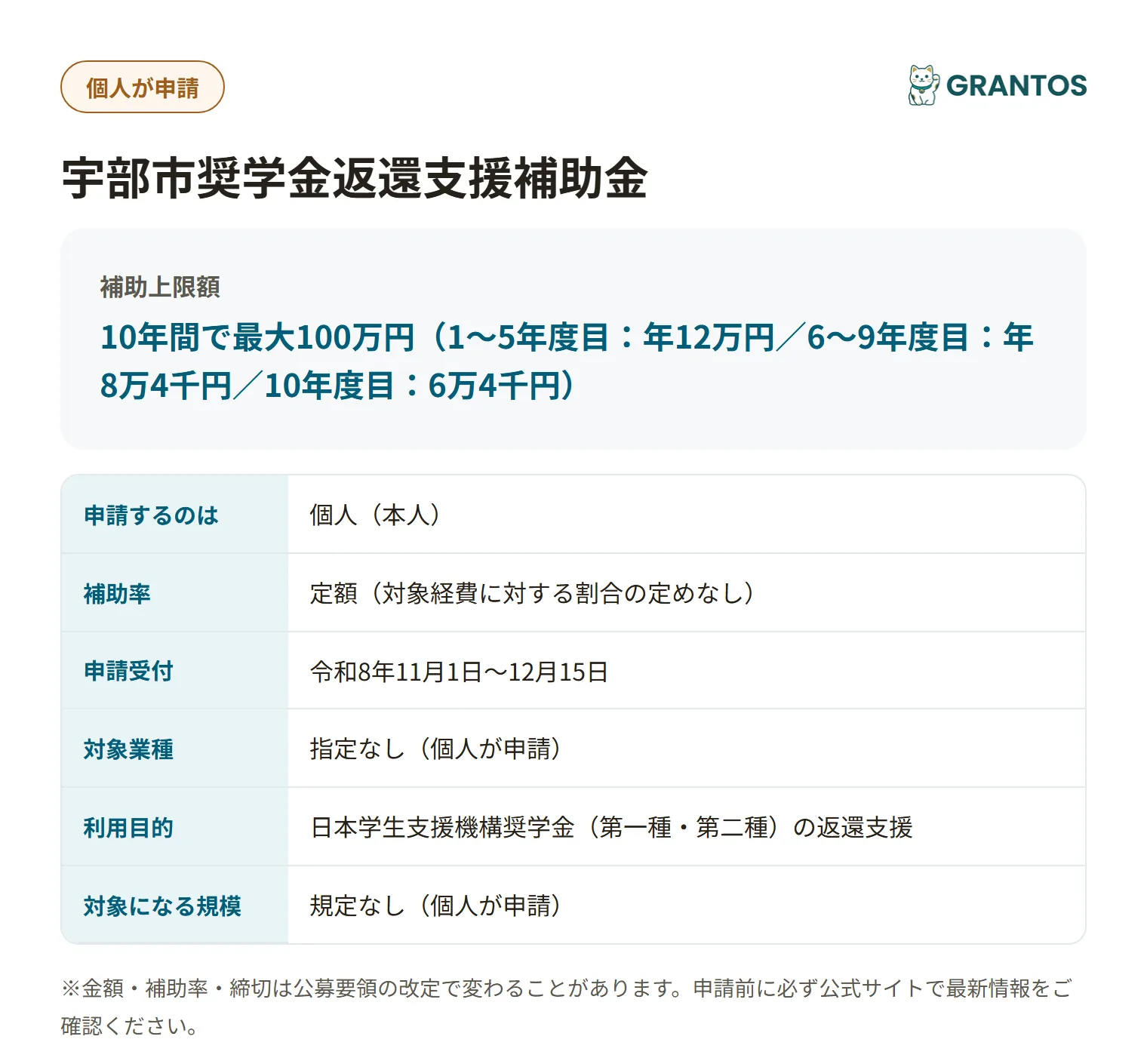 宇部市奨学金返還支援補助金の対象・金額・締切の概要