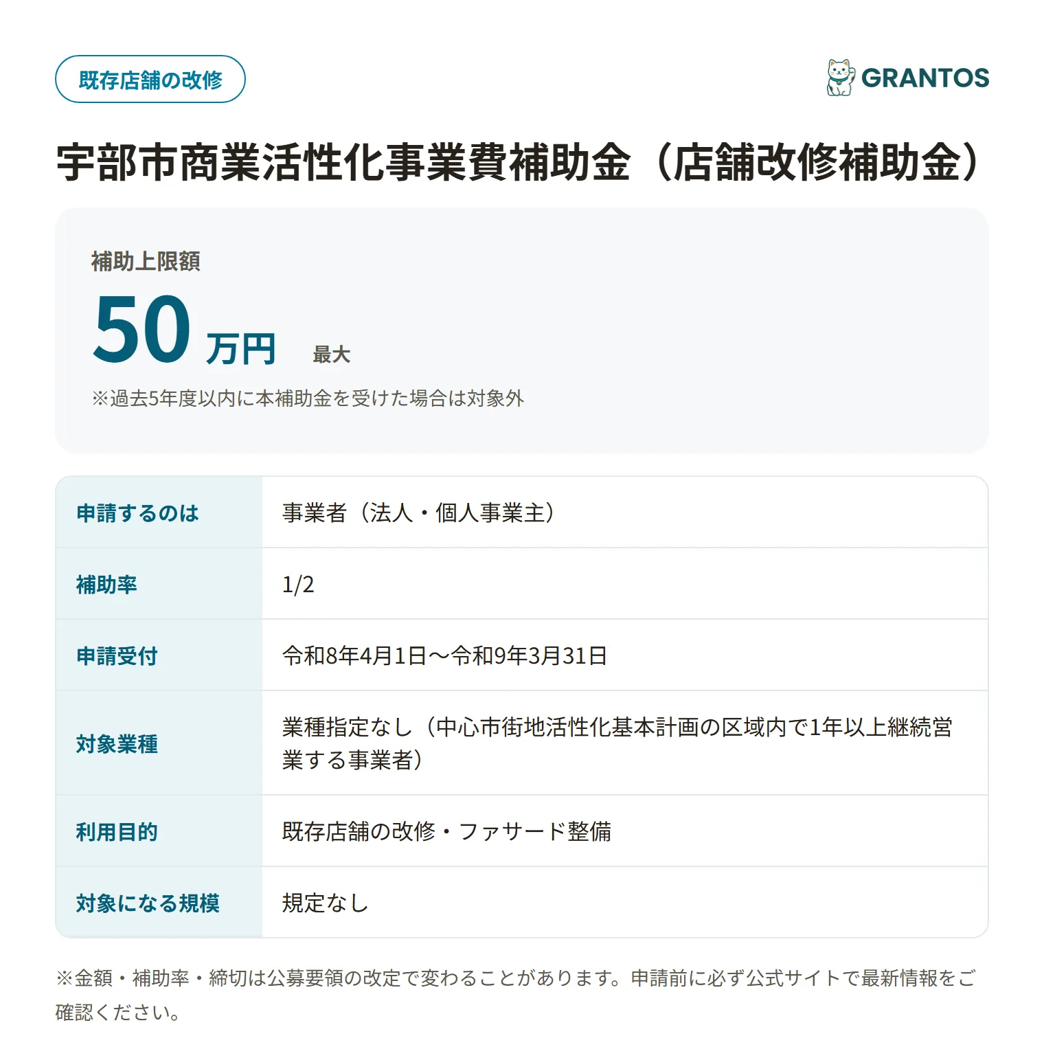宇部市商業活性化事業費補助金（店舗改修補助金）の対象・金額・締切の概要