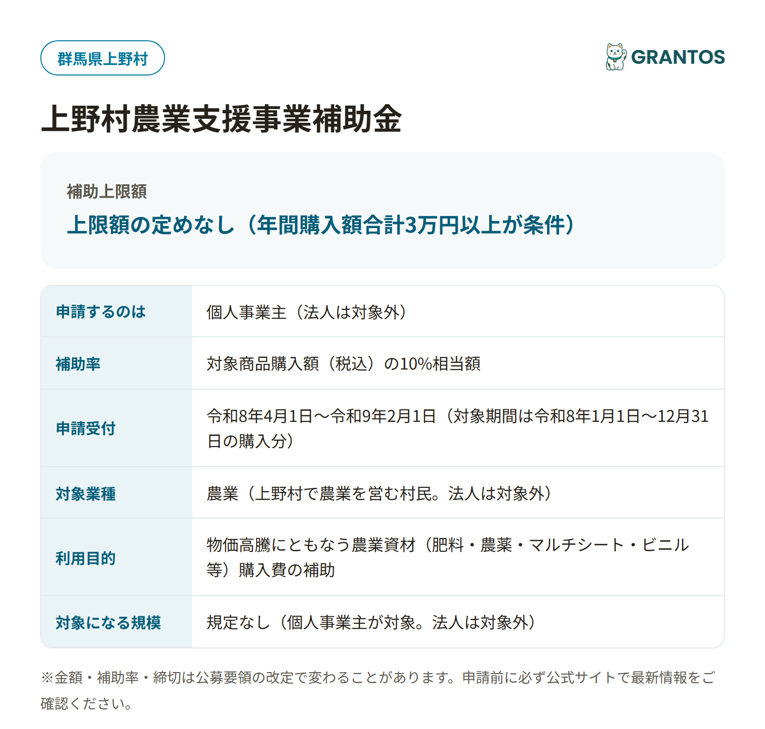 上野村農業支援事業補助金の対象・金額・締切の概要