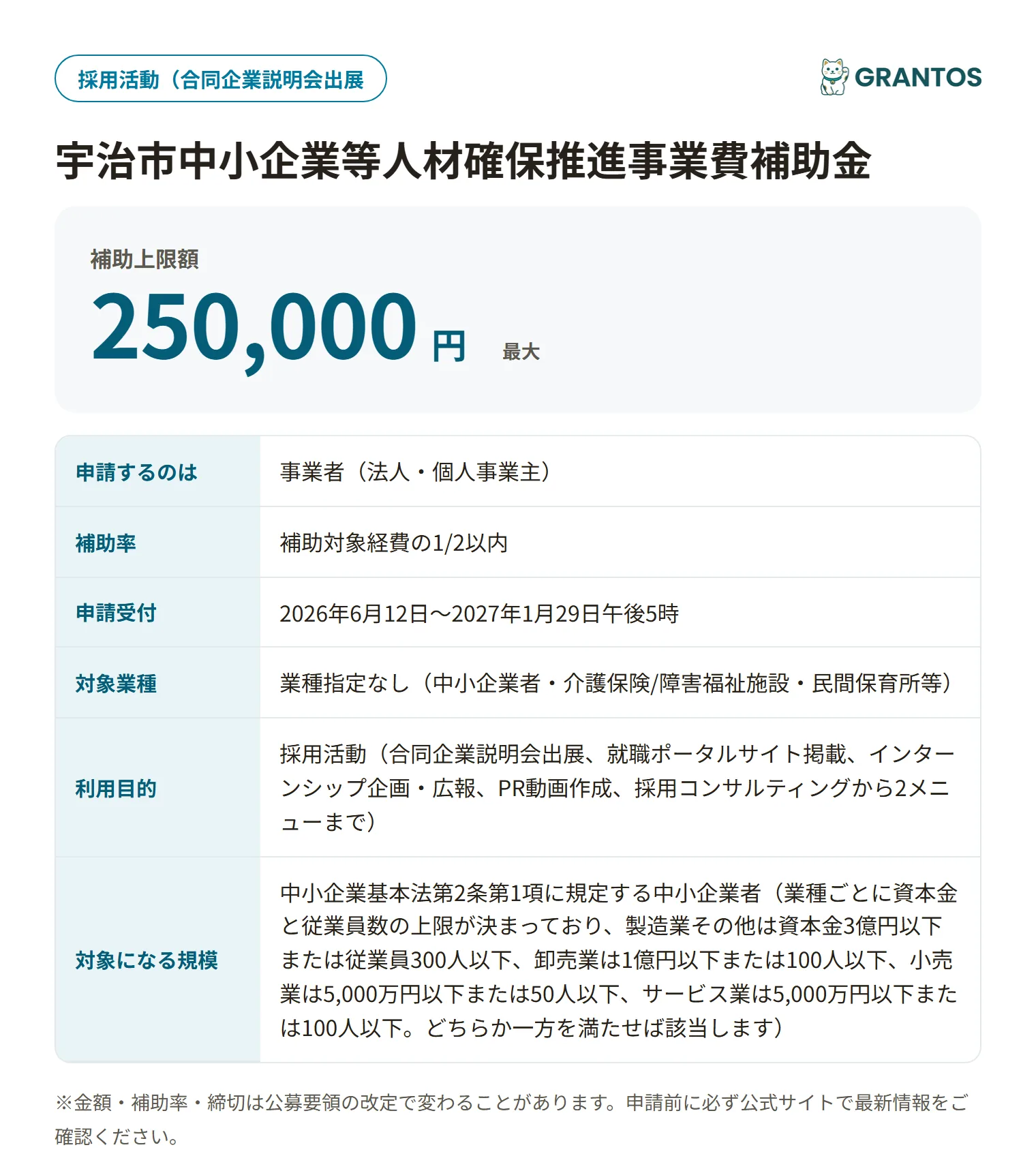 中小企業等人材確保推進事業費補助金の対象・金額・締切の概要