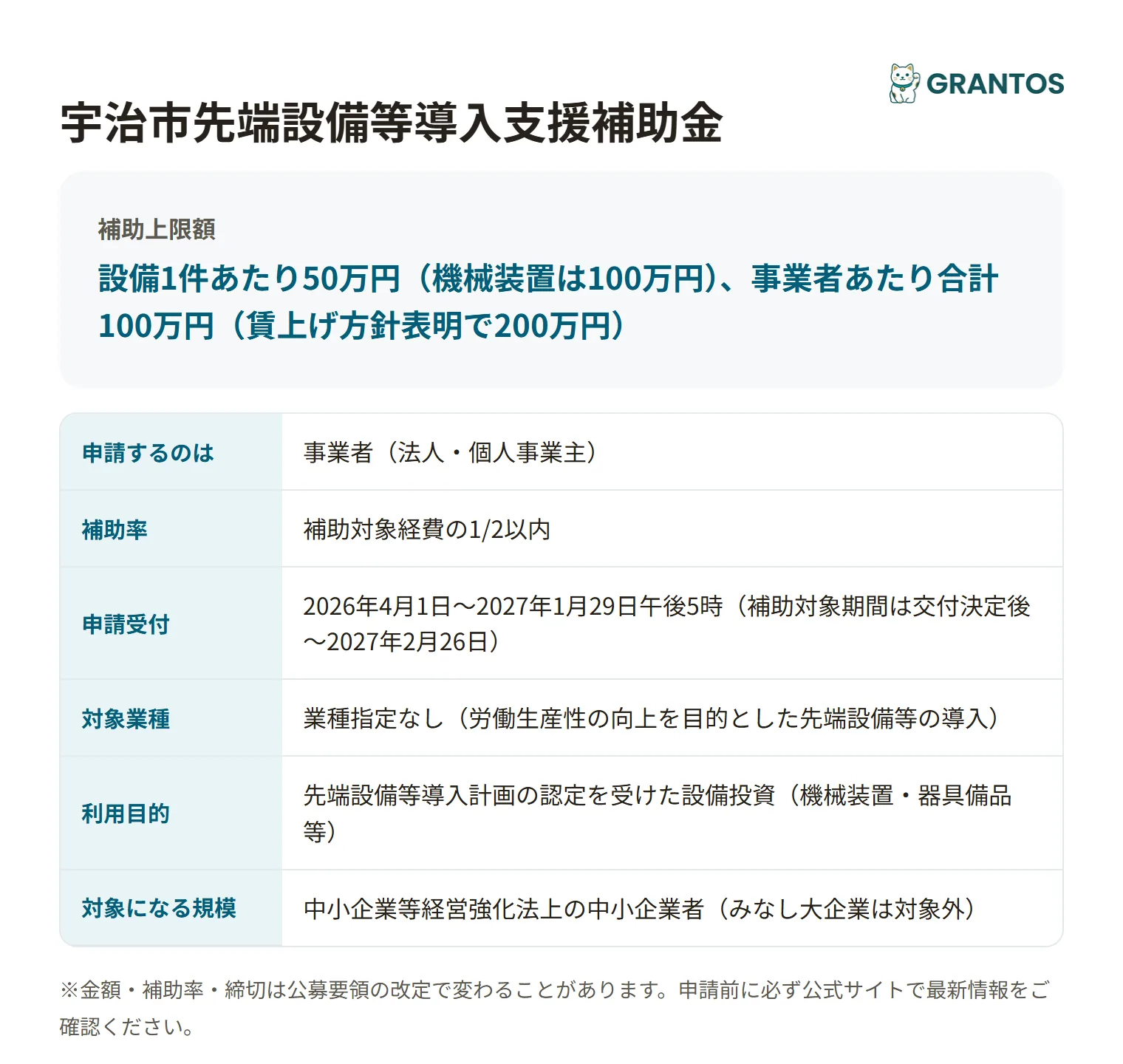 先端設備等導入支援補助金の対象・金額・締切の概要