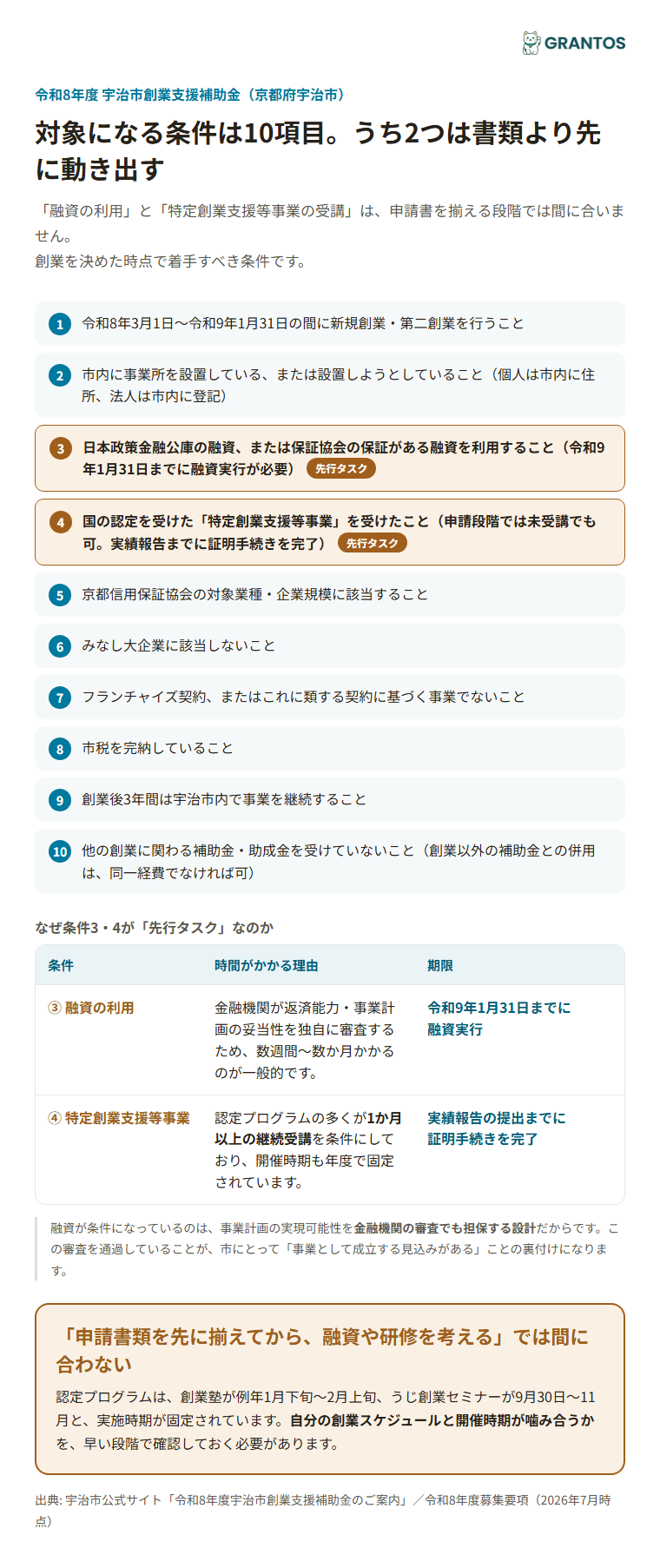 対象事業者の10条件（融資と特定創業支援等事業が先行タスクである理由）