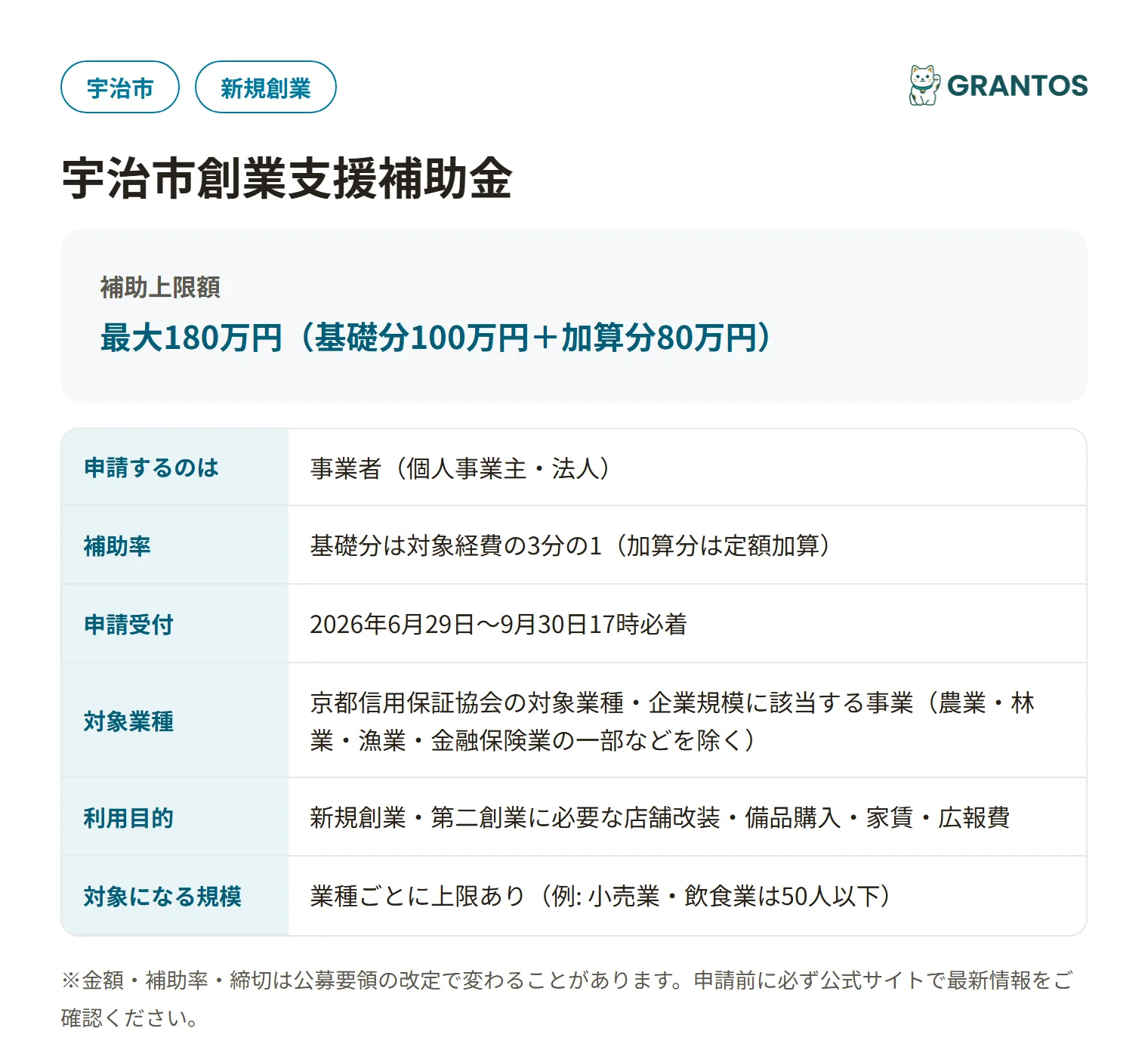 宇治市創業支援補助金の対象・金額・締切の概要