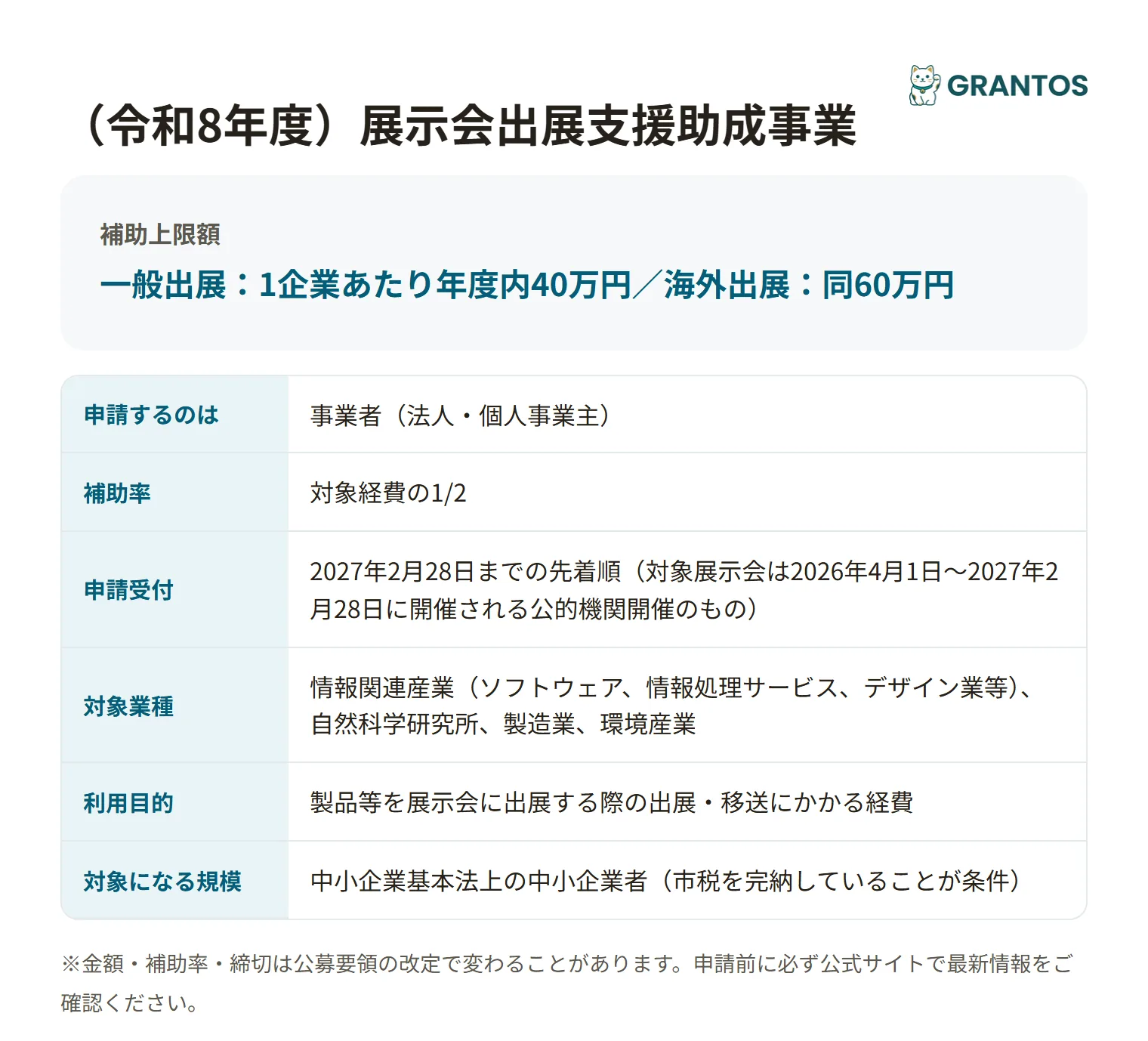 展示会出展支援助成事業の対象・金額・締切の概要